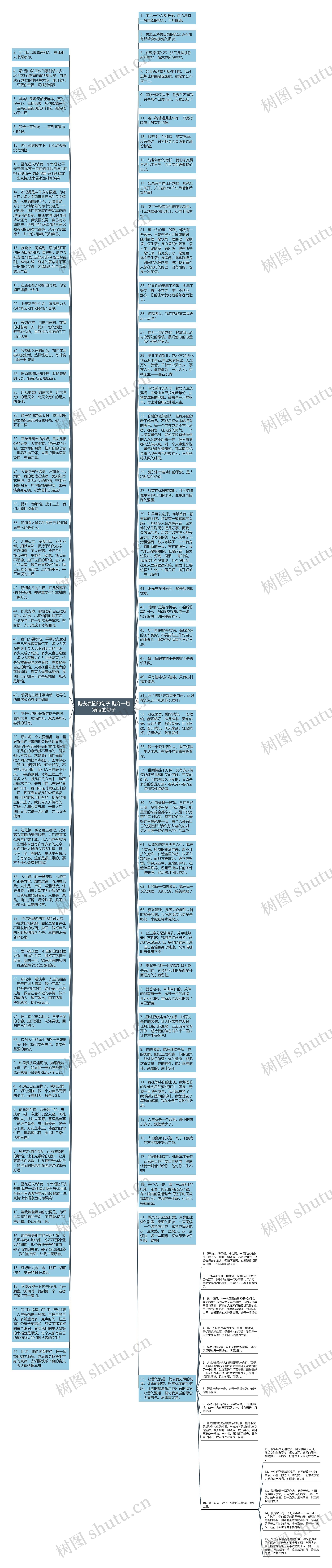 抛去烦恼的句子 抛弃一切烦恼的句子思维导图