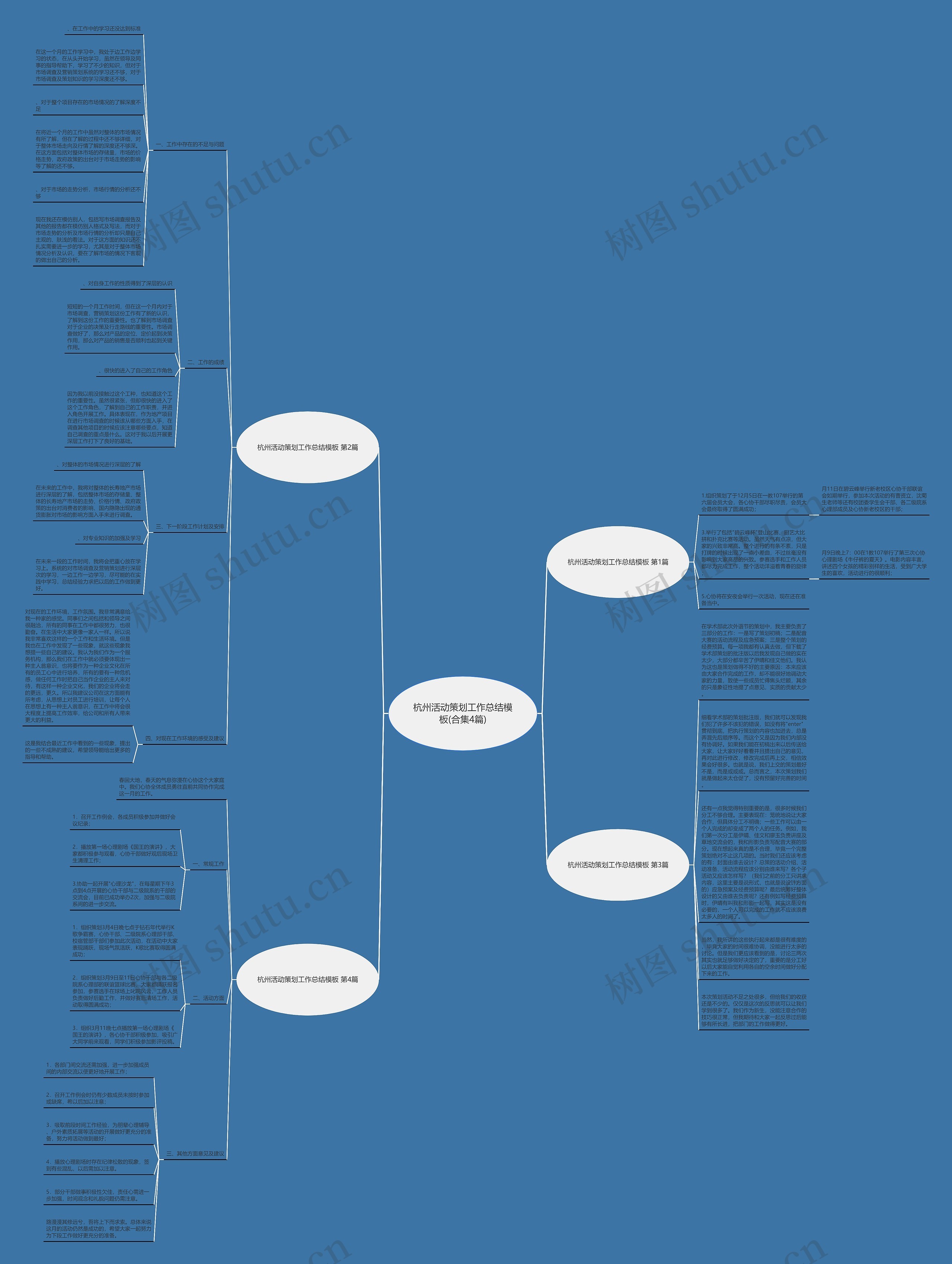 杭州活动策划工作总结(合集4篇)思维导图