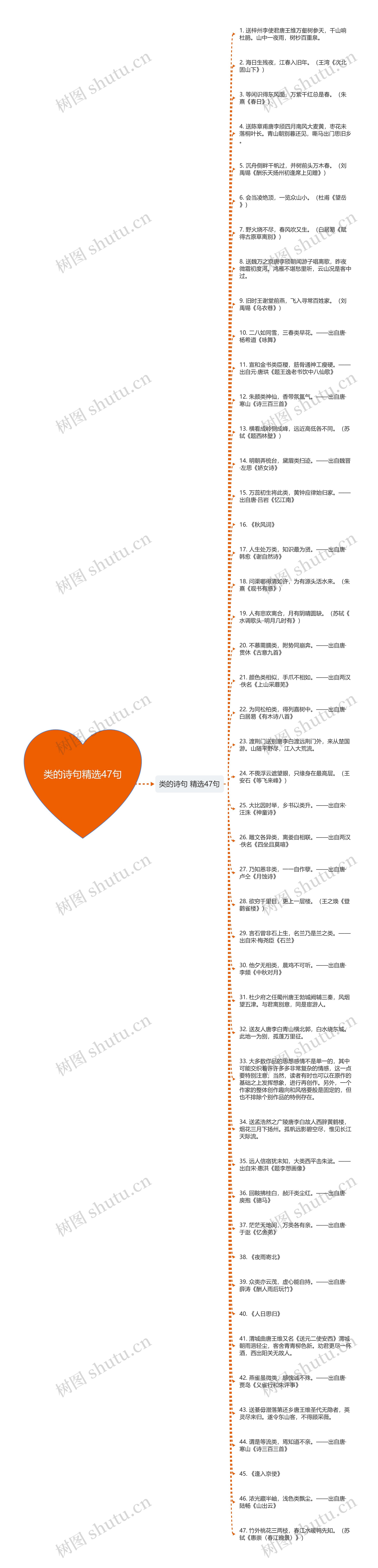 类的诗句精选47句思维导图