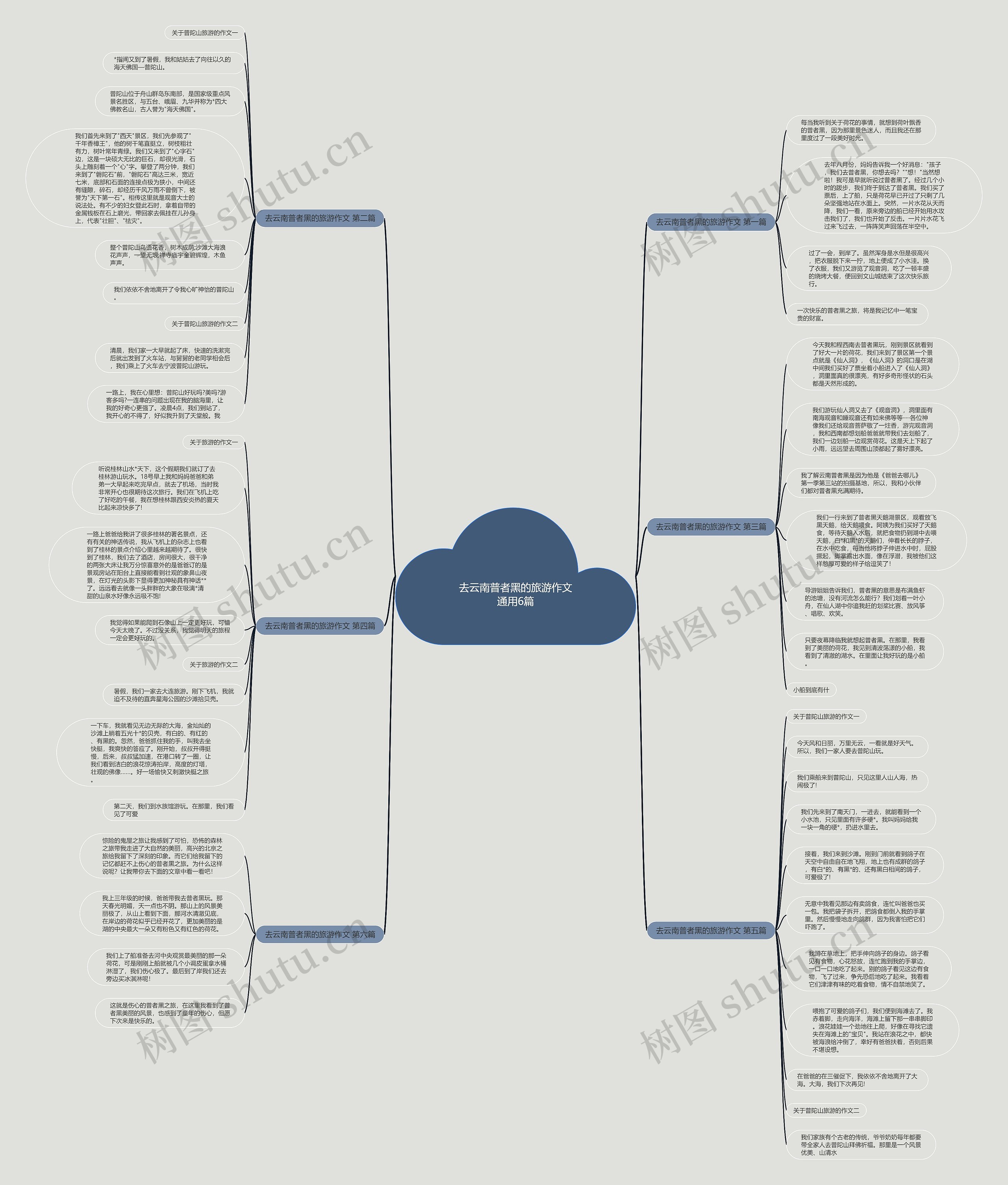去云南普者黑的旅游作文通用6篇思维导图