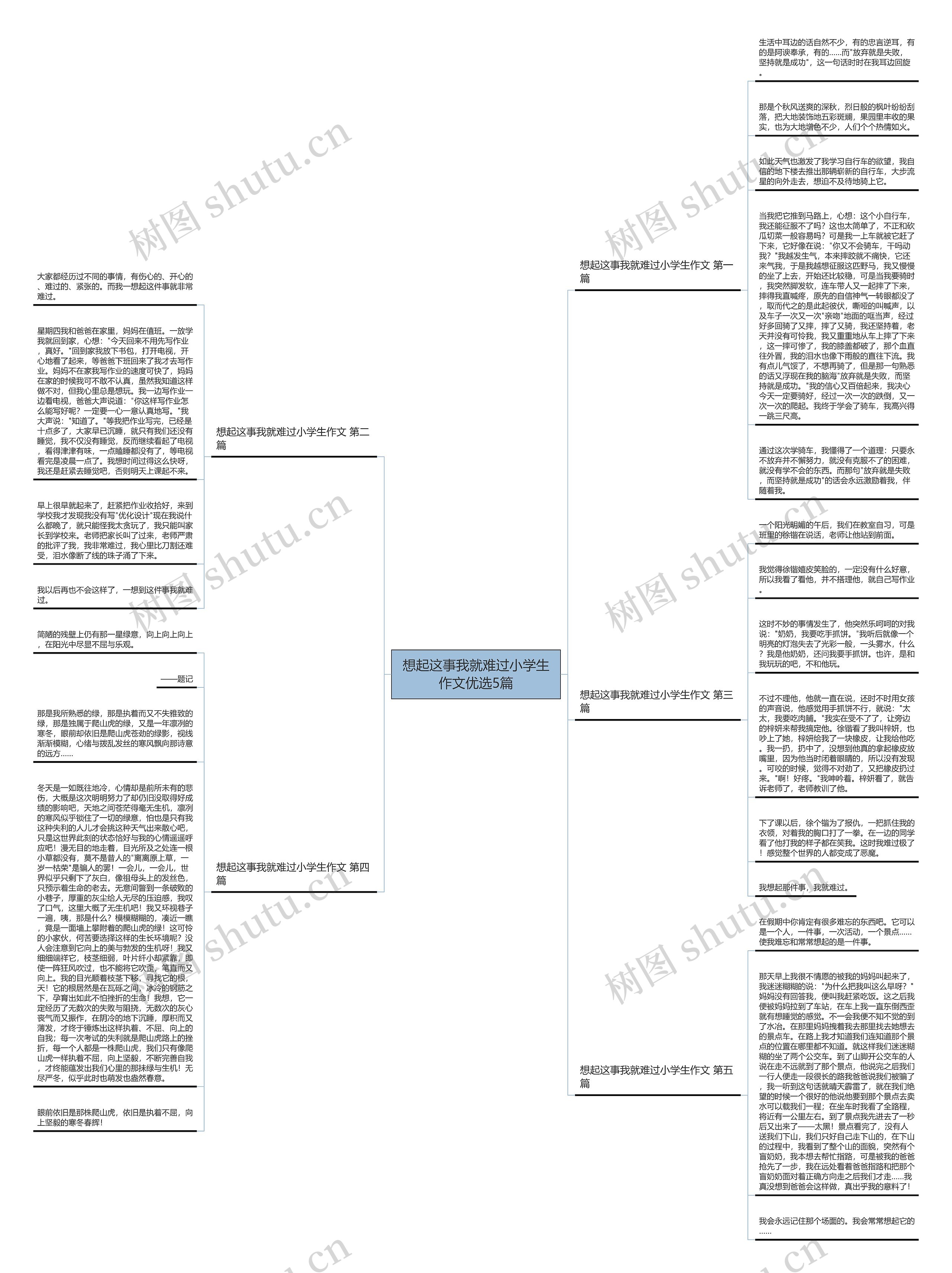 想起这事我就难过小学生作文优选5篇思维导图