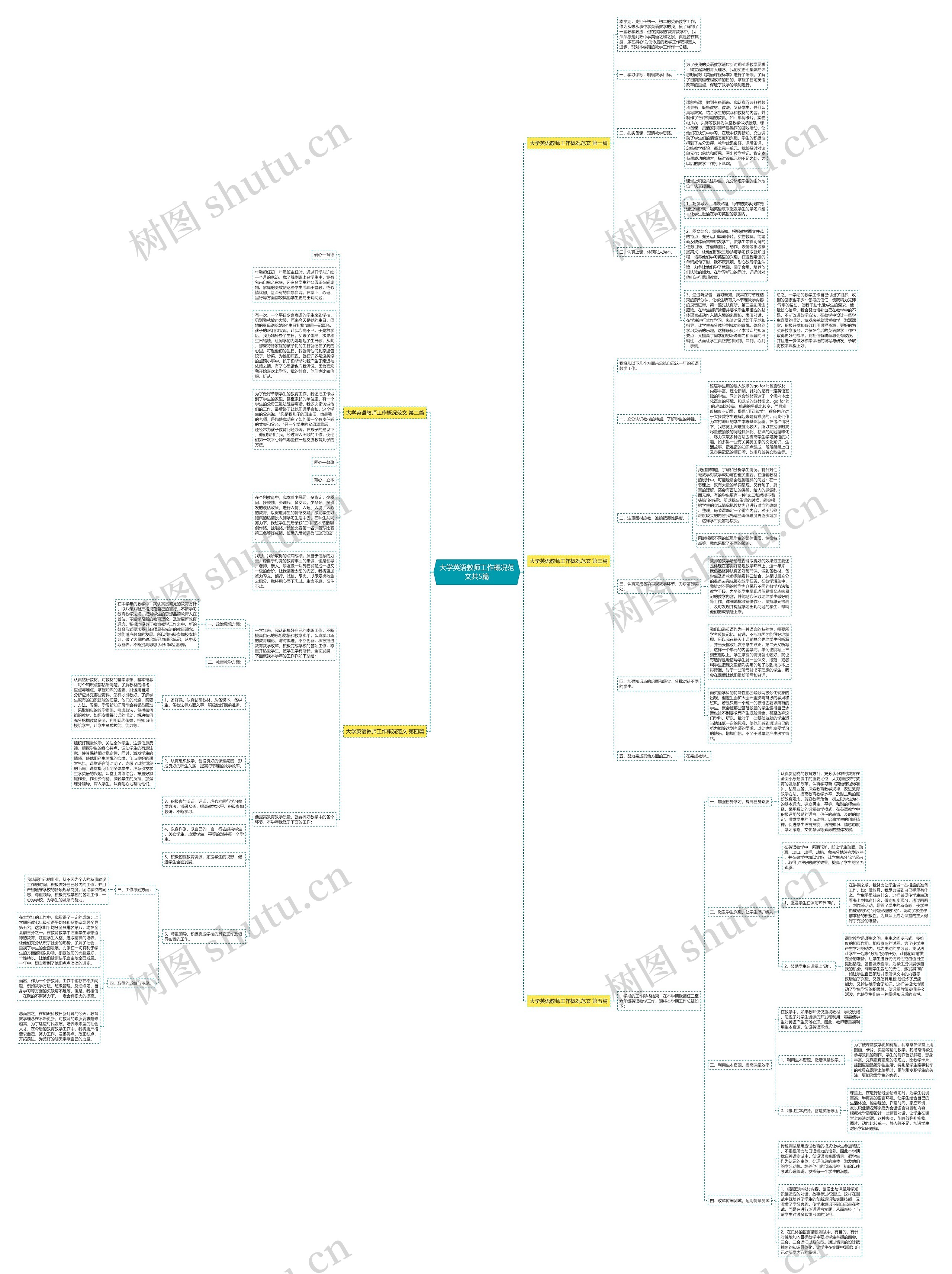 大学英语教师工作概况范文共5篇思维导图