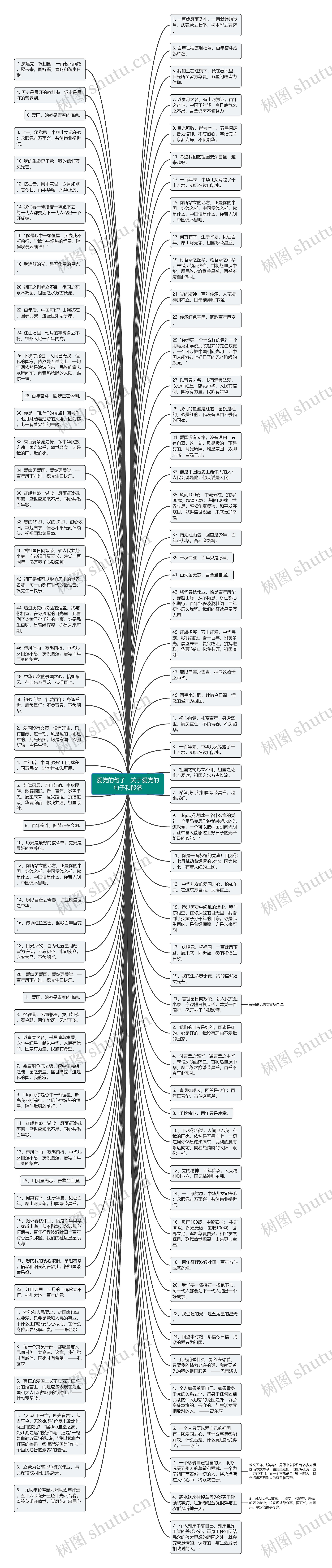 爱党的句子   关于爱党的句子和段落思维导图