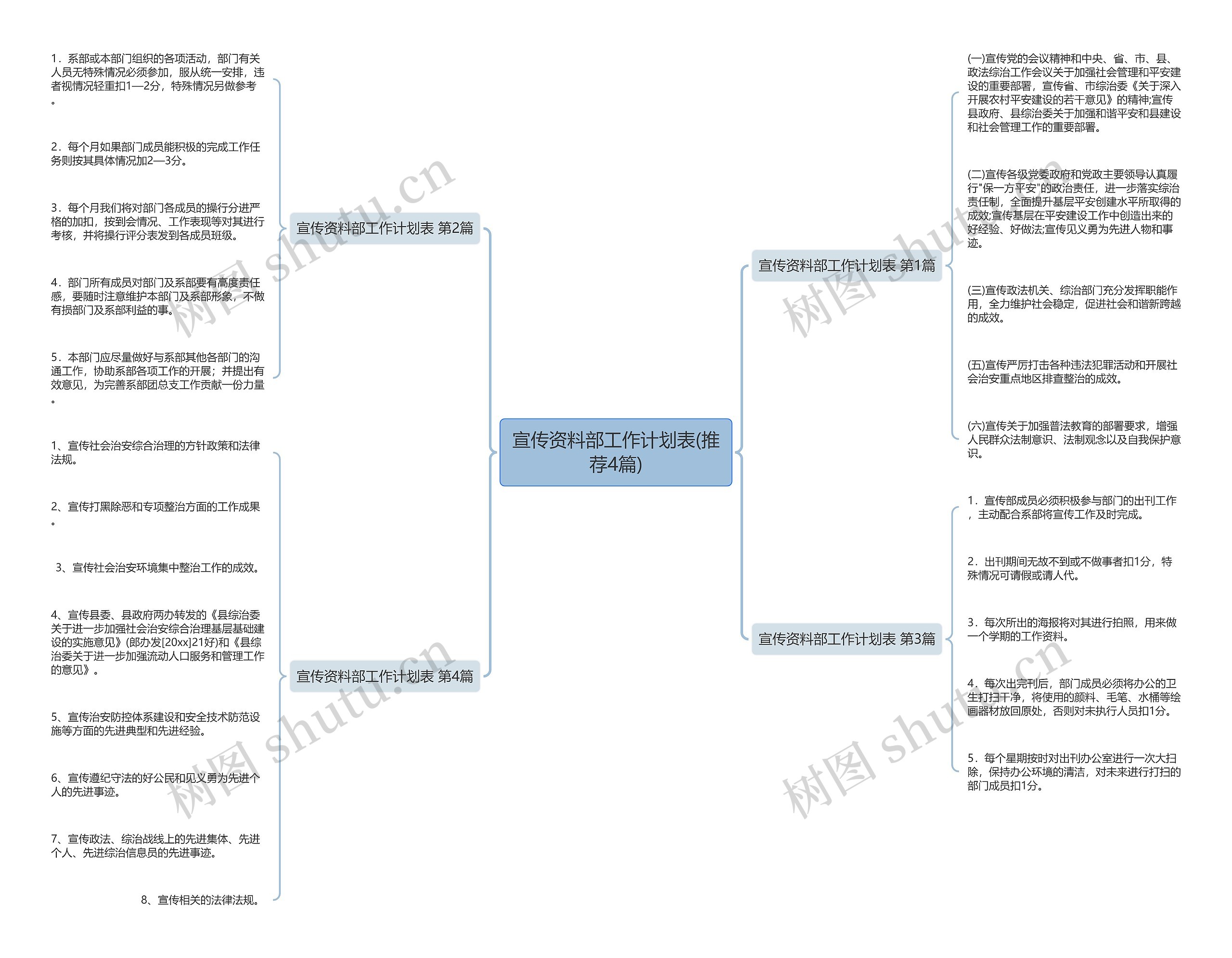 宣传资料部工作计划表(推荐4篇) 宣传资料部工作计划表(推荐4篇)