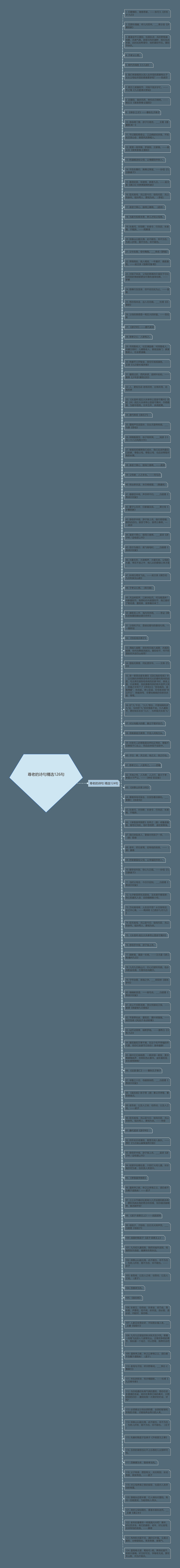 尊老的诗句精选126句思维导图