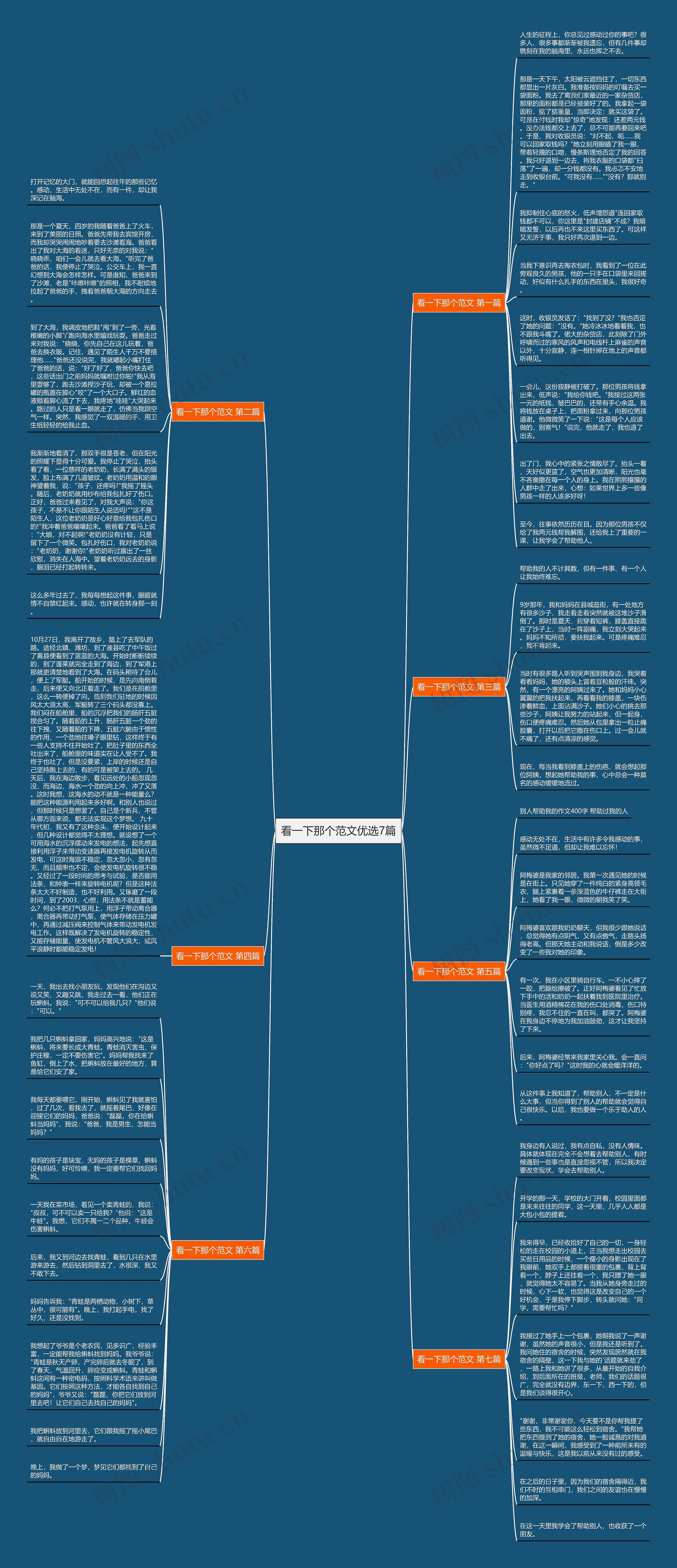 看一下那个范文优选7篇思维导图