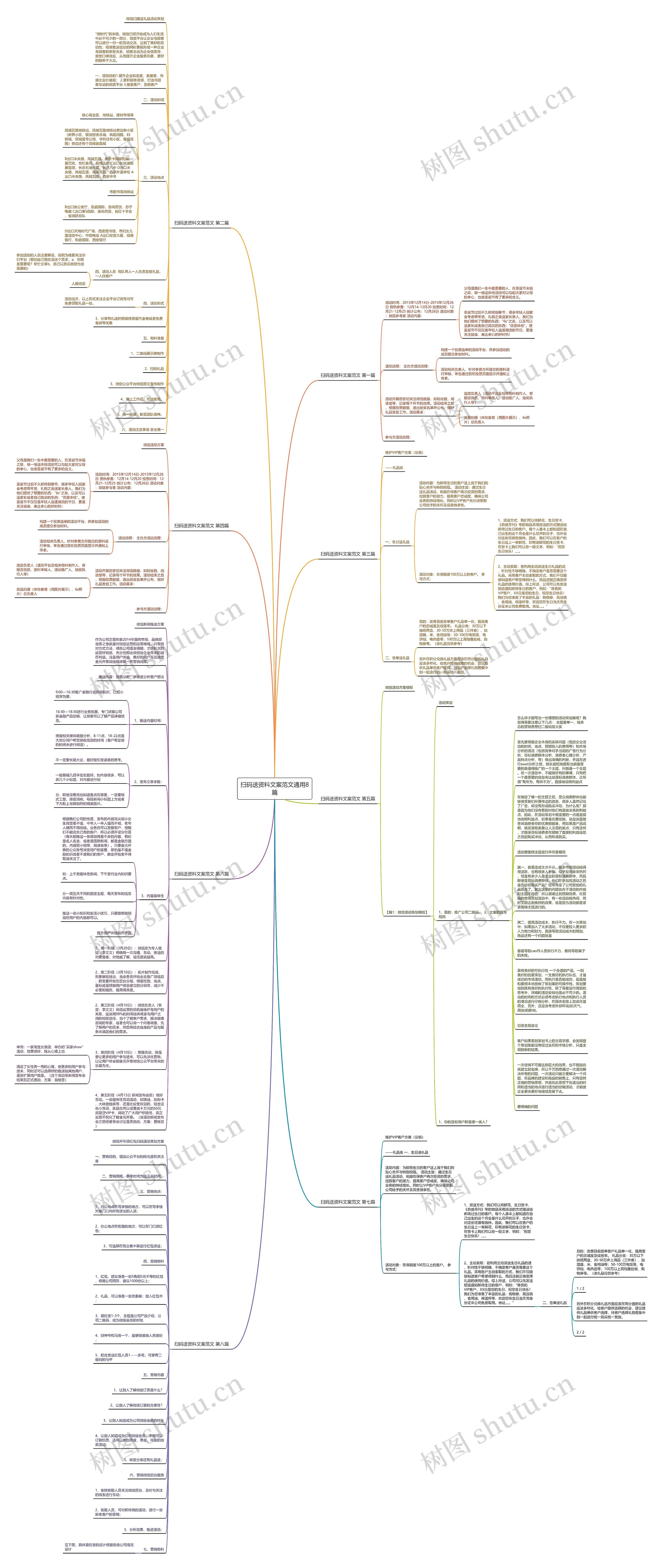 扫码送资料文案范文通用8篇思维导图