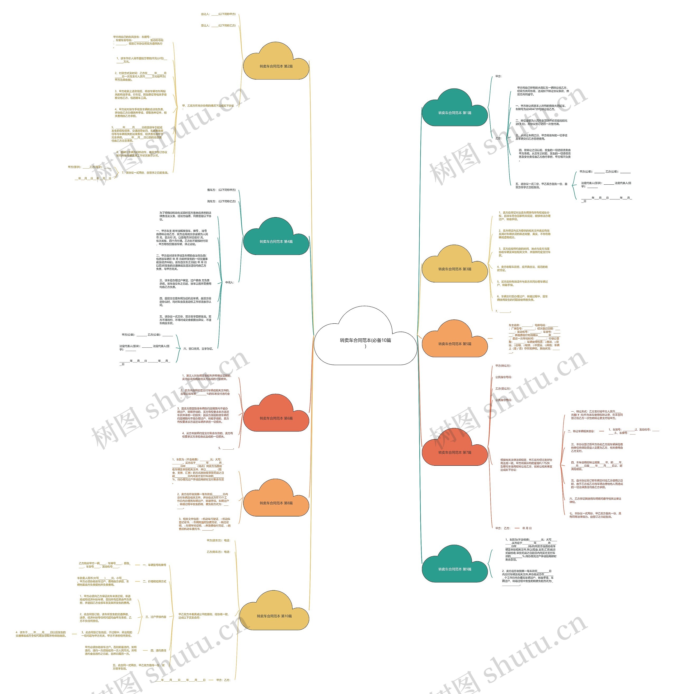 转卖车合同范本(必备10篇)思维导图