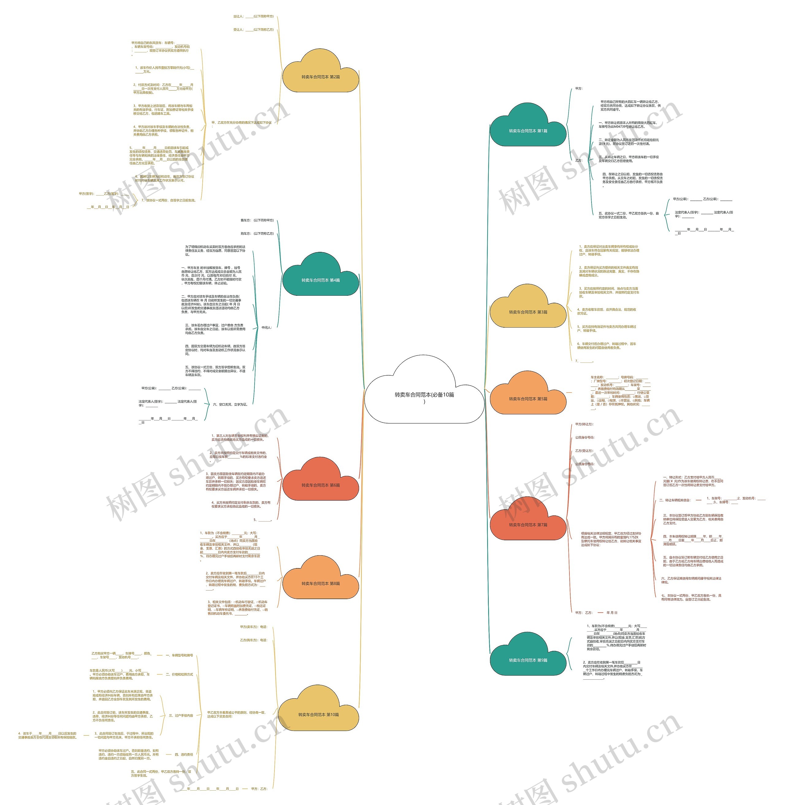 转卖车合同范本(必备10篇) 转卖车合同范本(必备10篇)