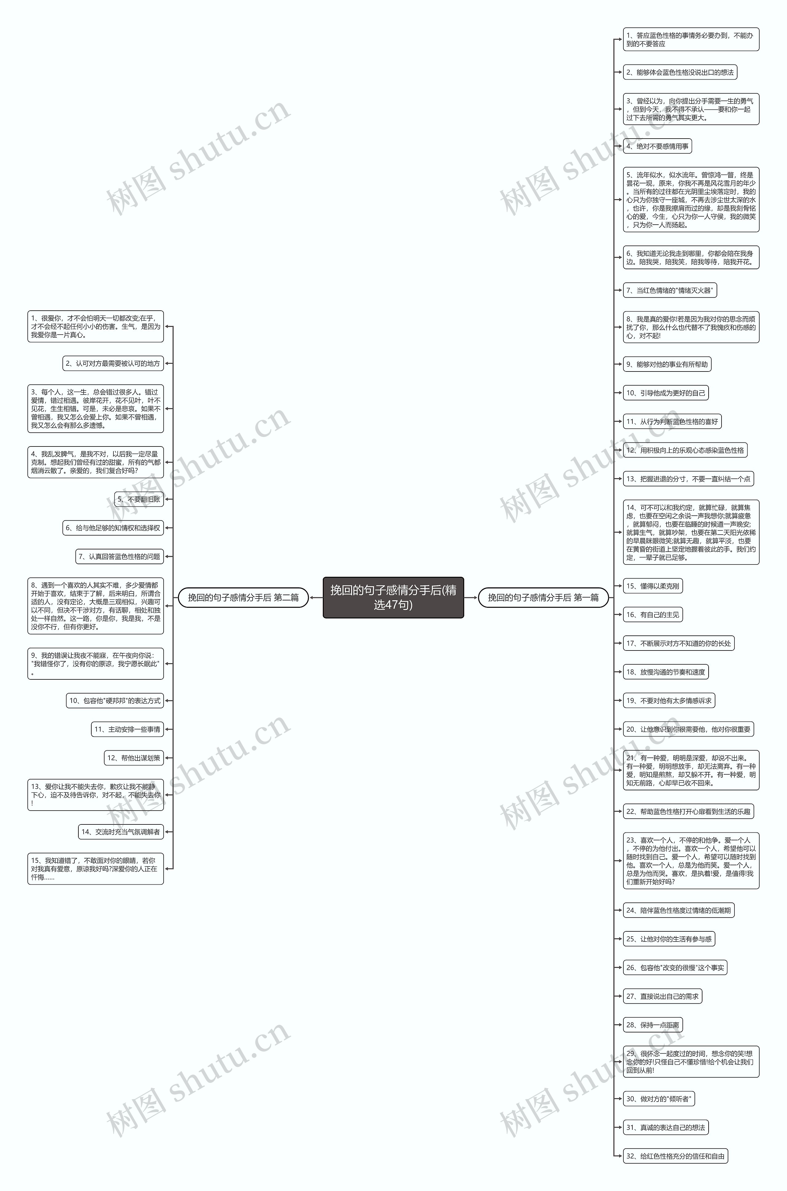 挽回的句子感情分手后(精选47句)思维导图