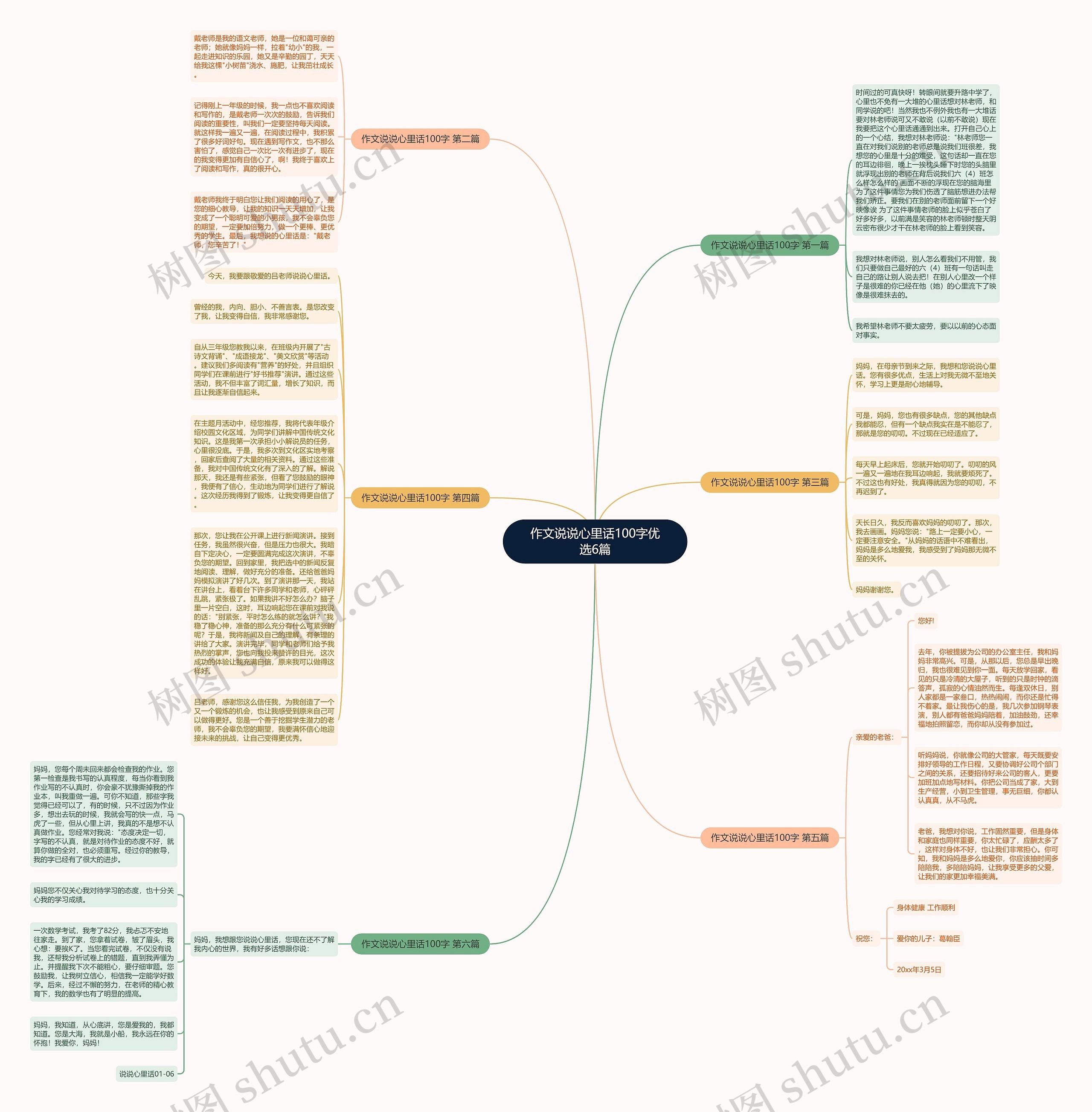 作文说说心里话100字优选6篇思维导图