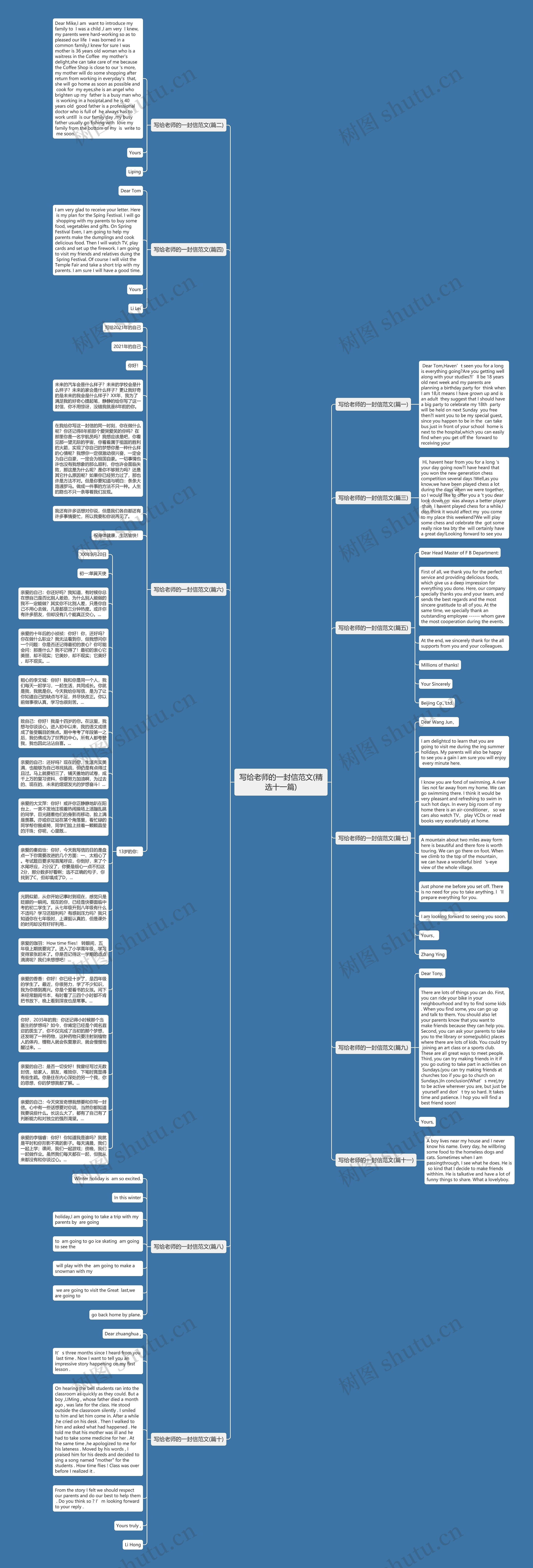 写给老师的一封信范文(精选十一篇)思维导图