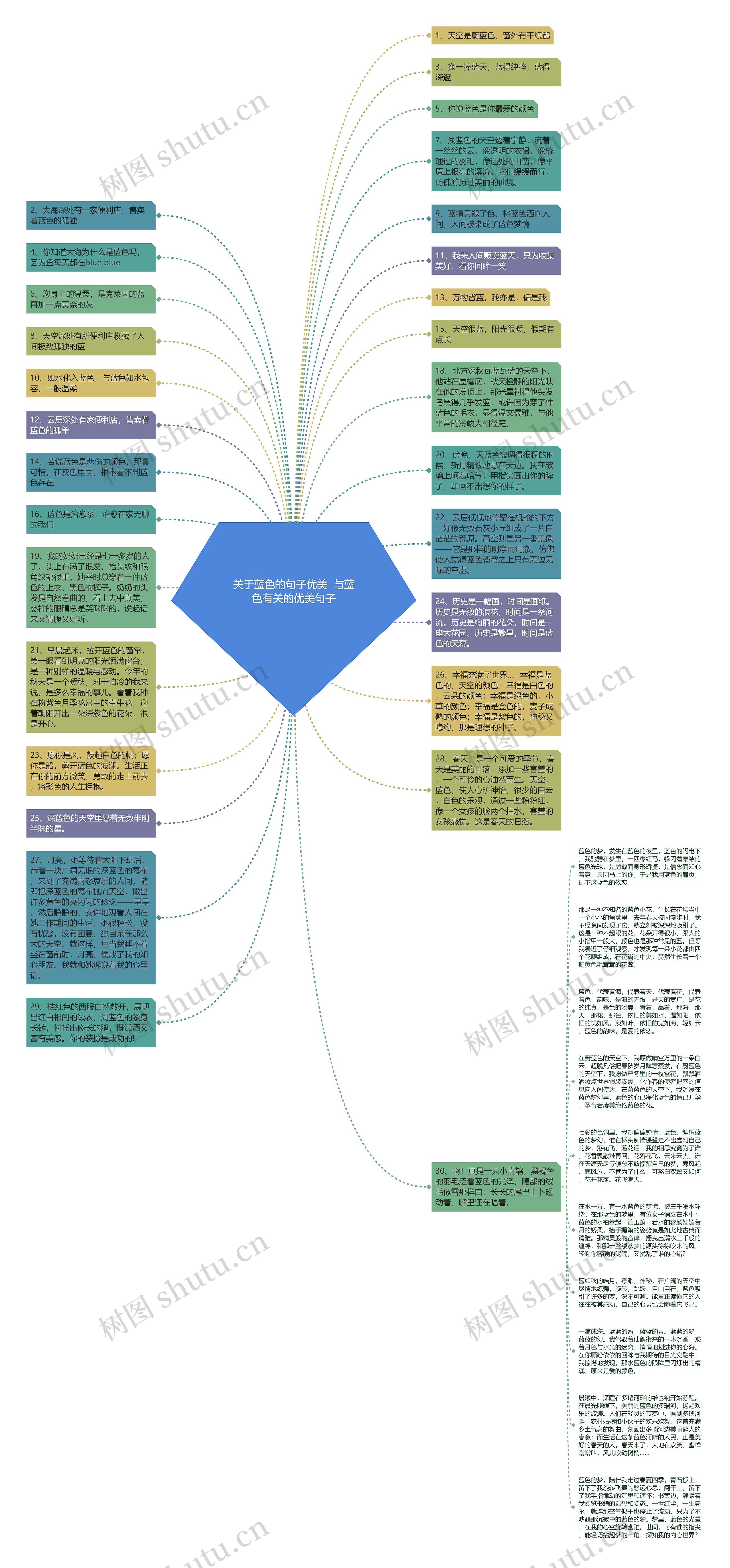关于蓝色的句子优美 与蓝色有关的优美句子思维导图高清图 关于蓝色的句子优美 与蓝色有关的优美句子思维导图
