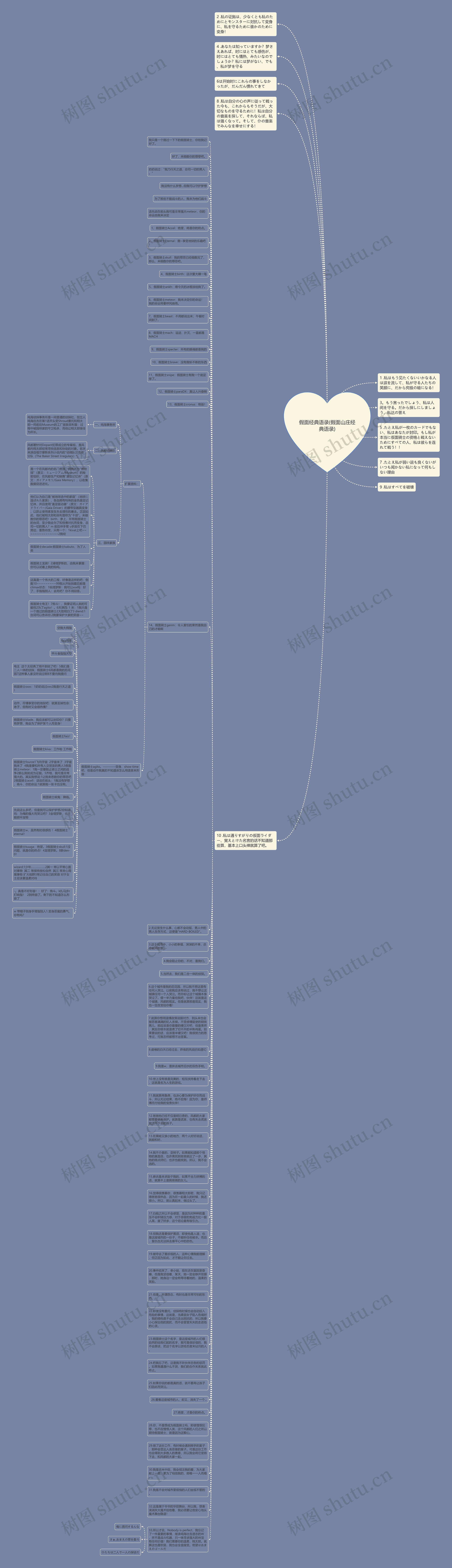 假面经典语录(假面山庄经典语录)思维导图