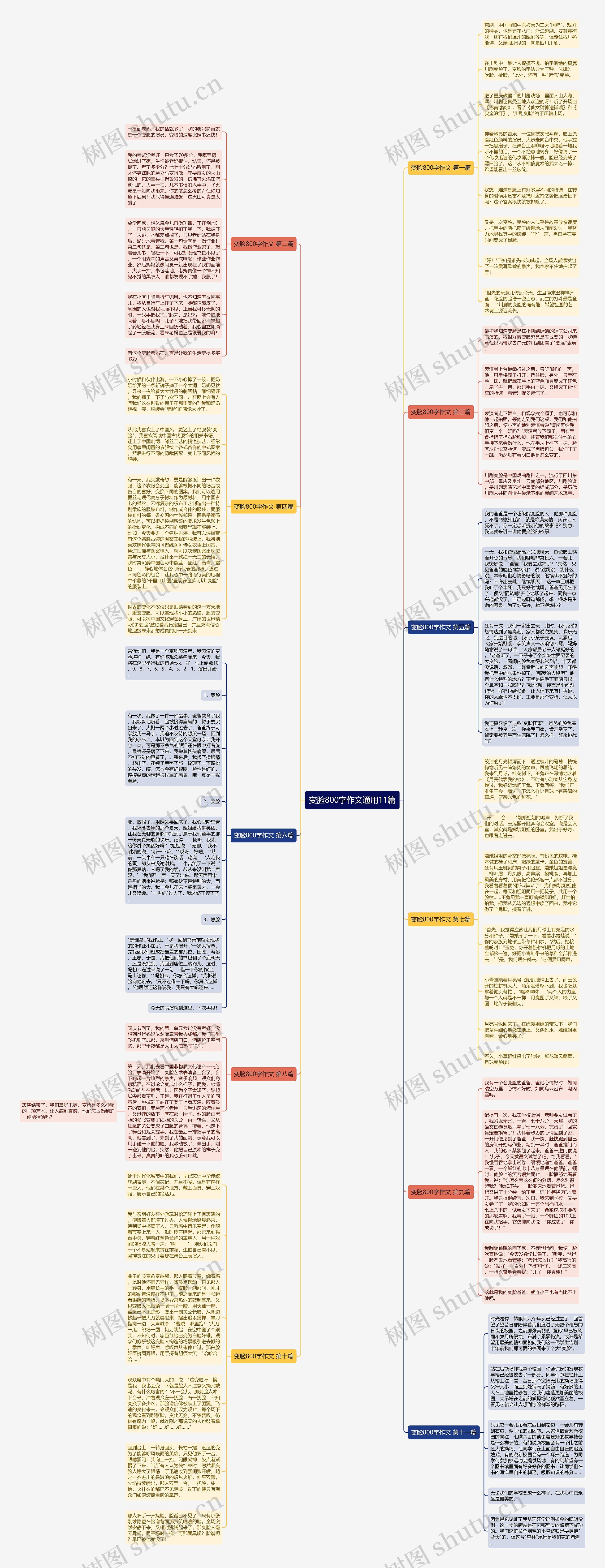 变脸800字作文通用11篇思维导图