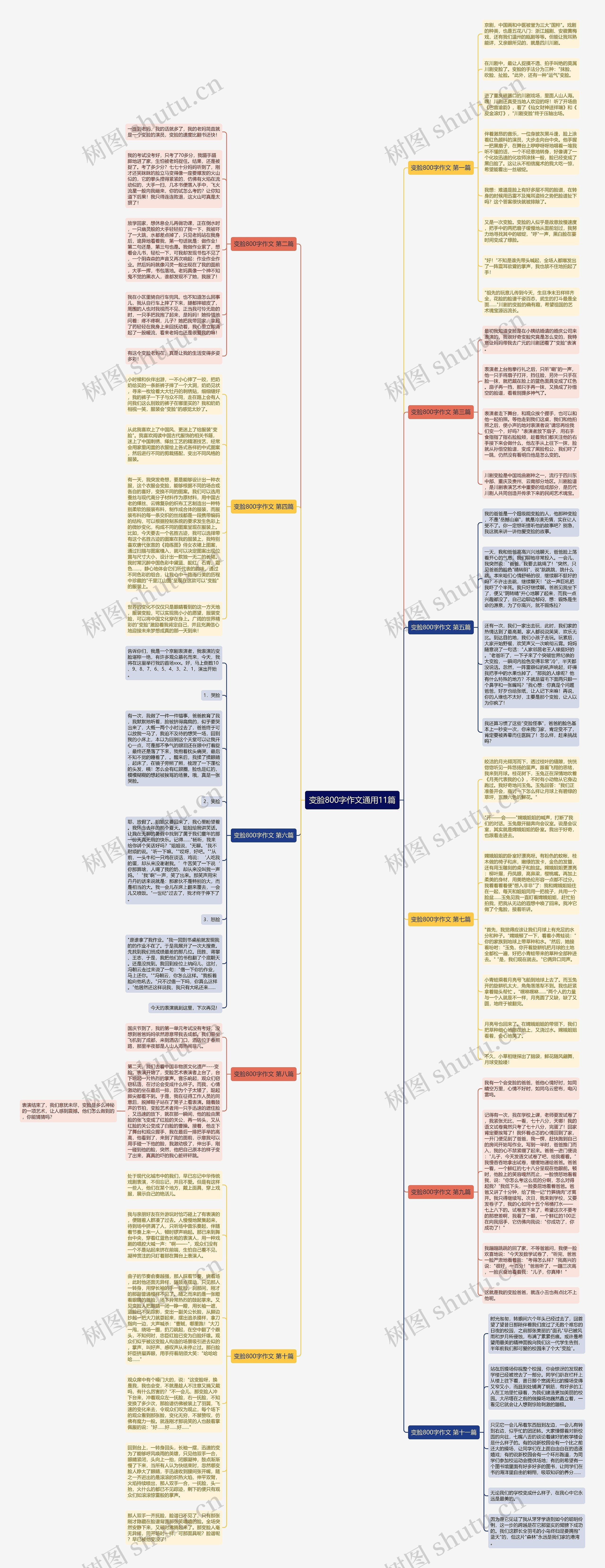 变脸800字作文通用11篇 变脸800字作文通用11篇
