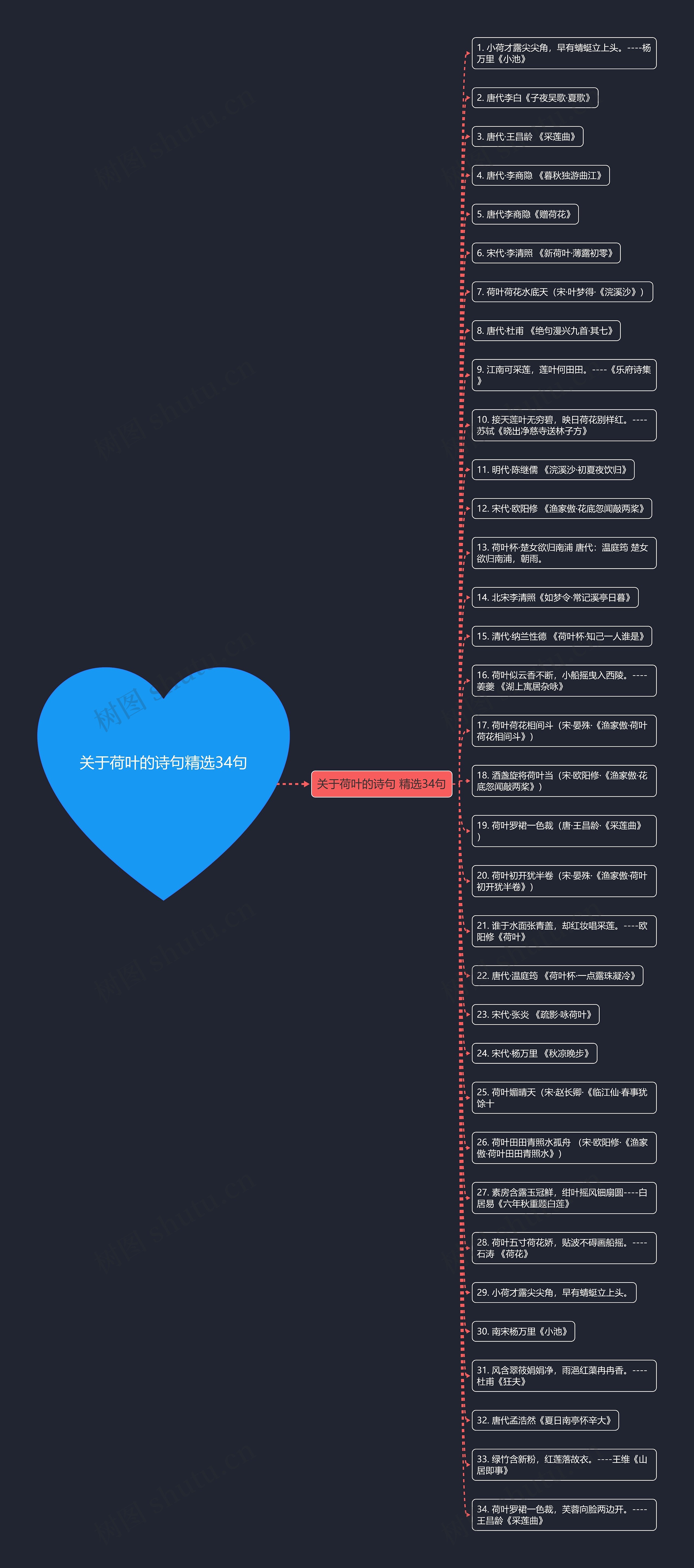 关于荷叶的诗句精选34句思维导图
