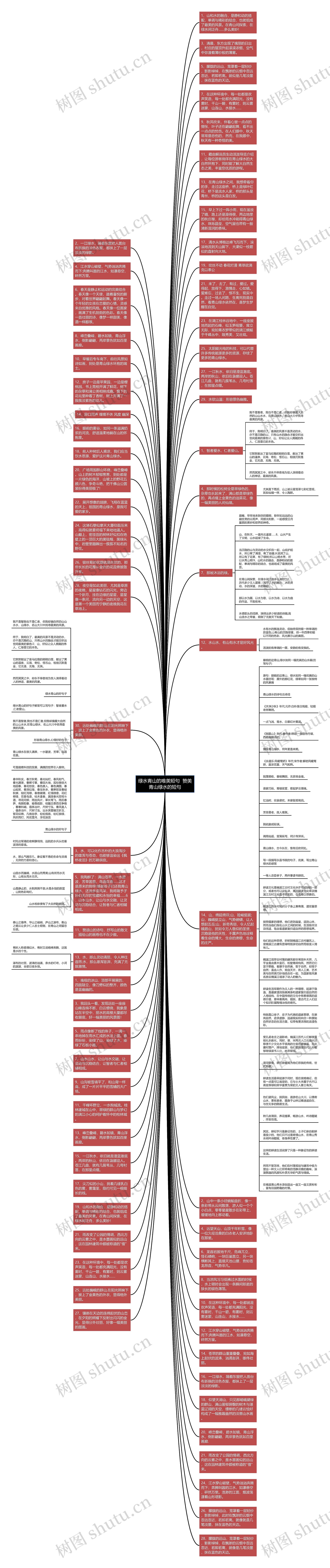 绿水青山的唯美短句  赞美青山绿水的短句思维导图