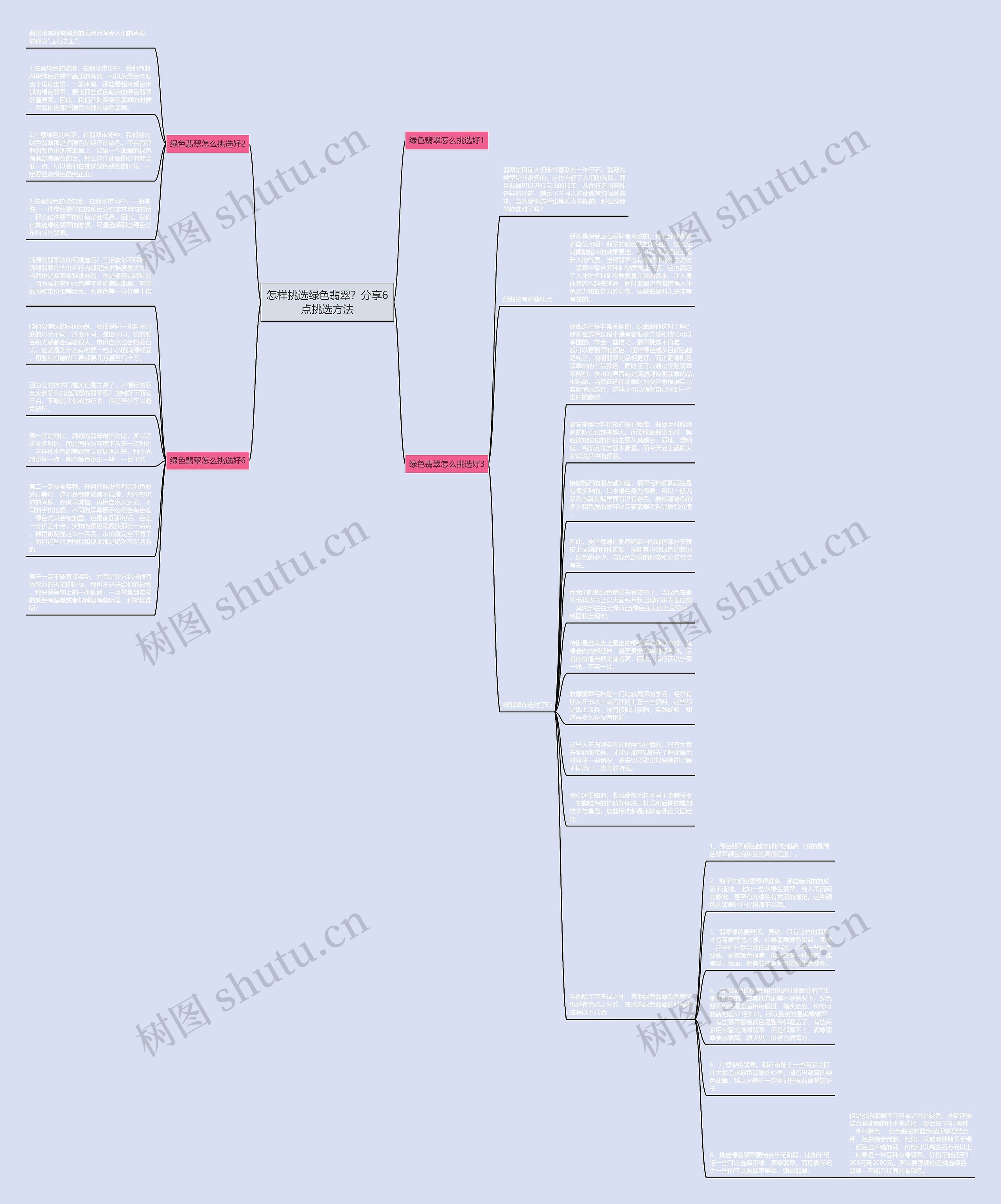 怎样挑选绿色翡翠？分享6点挑选方法思维导图