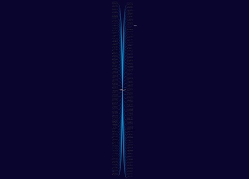 形容上海繁华的一段话  描写上海的繁华的句子