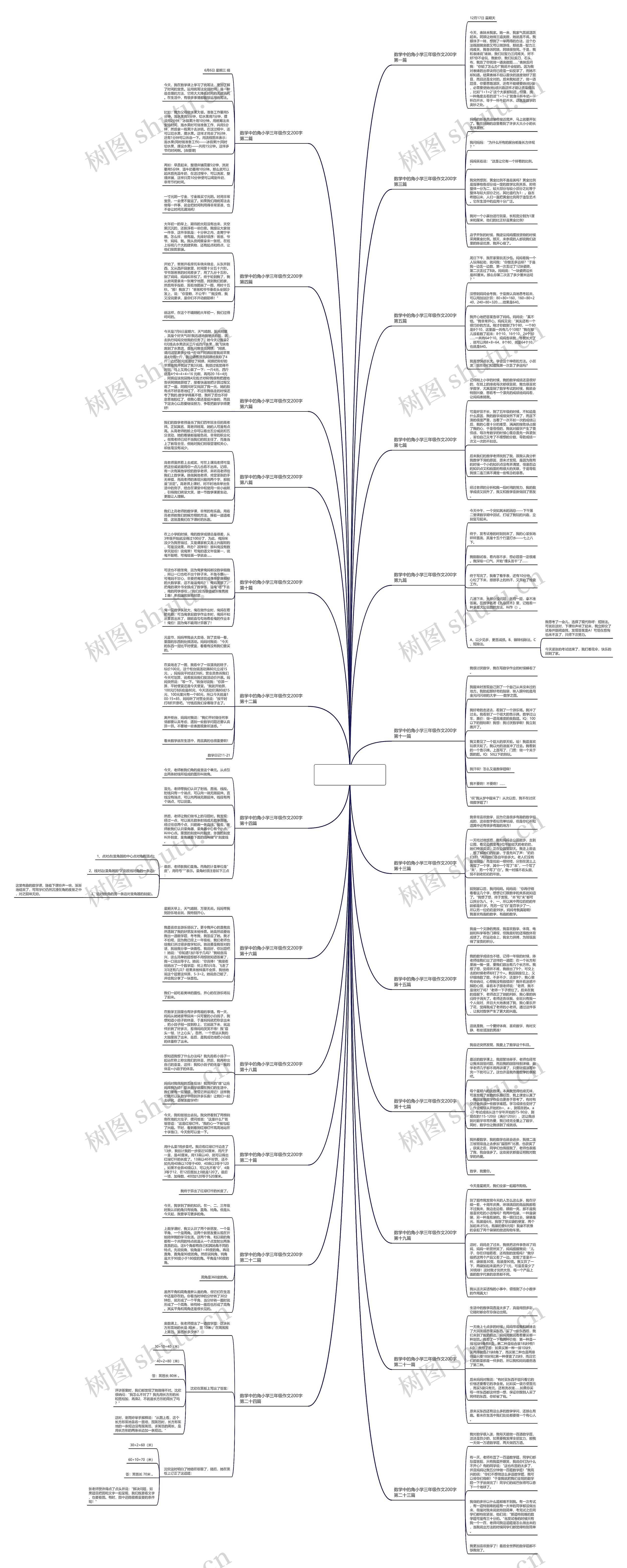 数学中的角小学三年级作文200字推荐24篇思维导图