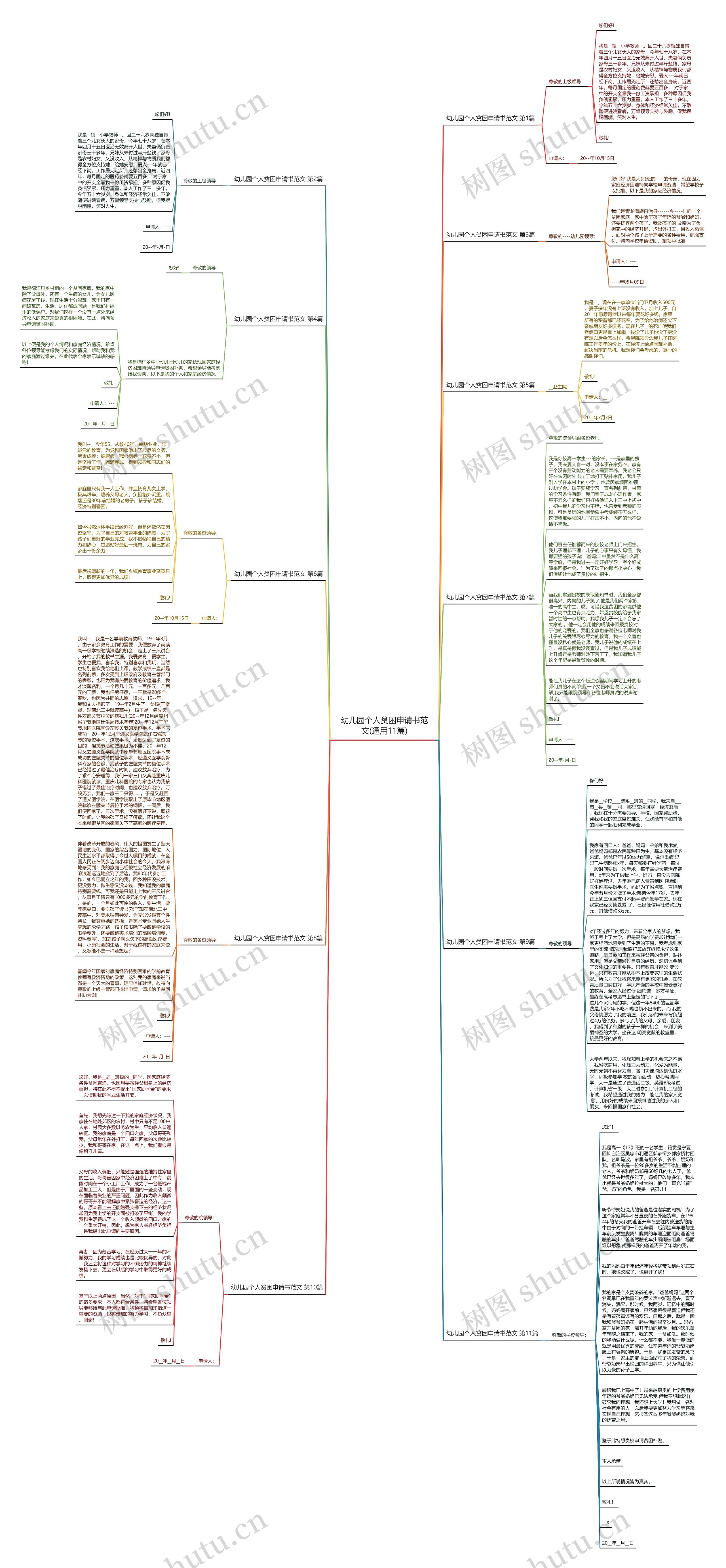 幼儿园个人贫困申请书范文(通用11篇)思维导图