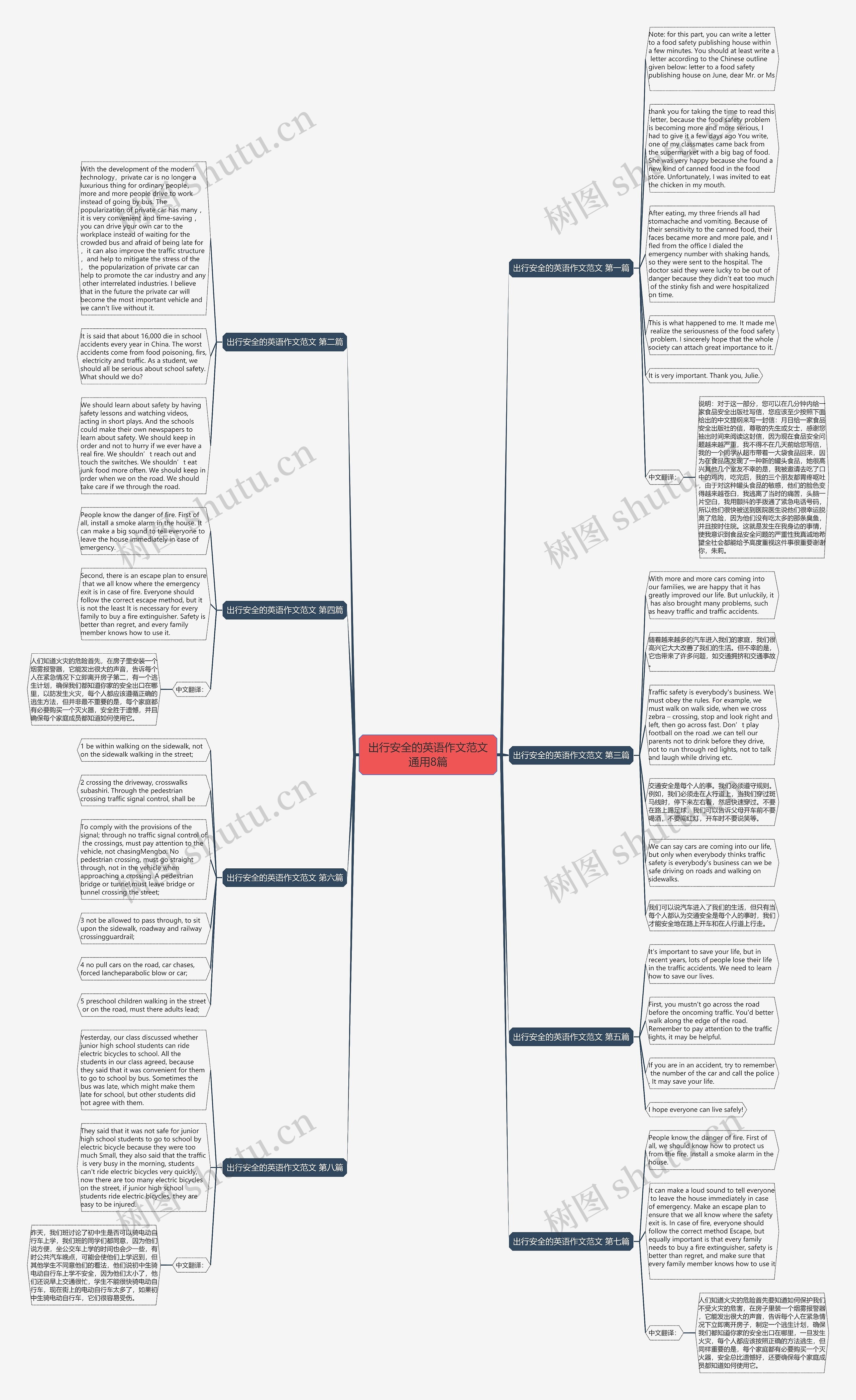 出行安全的英语作文范文通用8篇