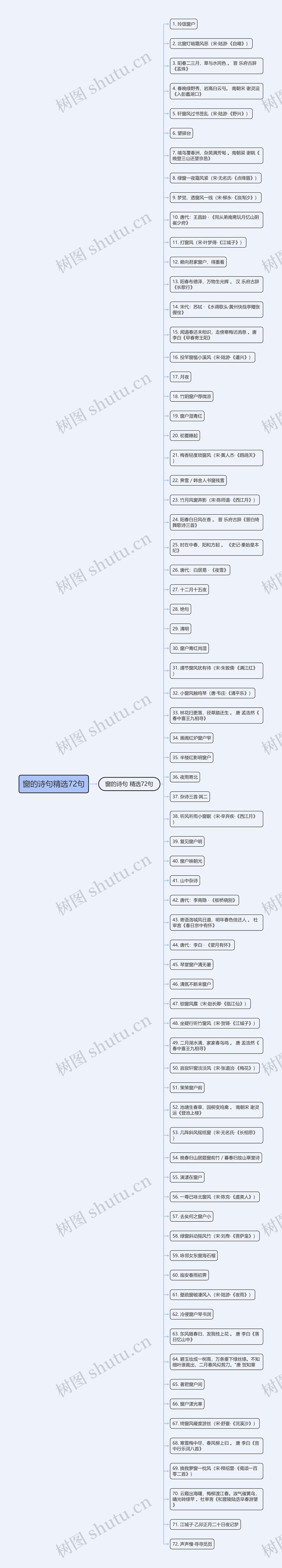 窗的诗句精选72句思维导图