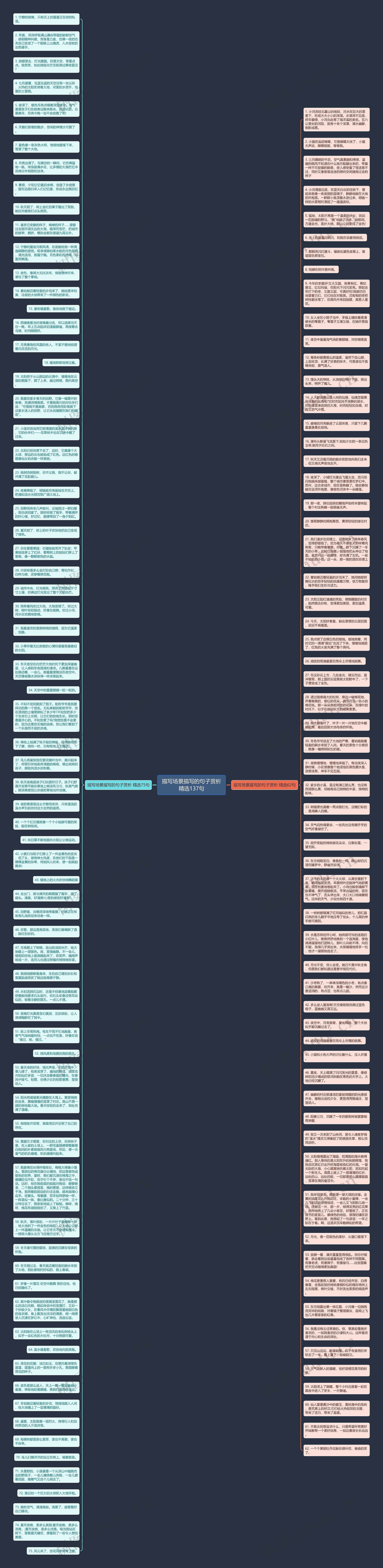 描写场景描写的句子赏析精选137句思维导图