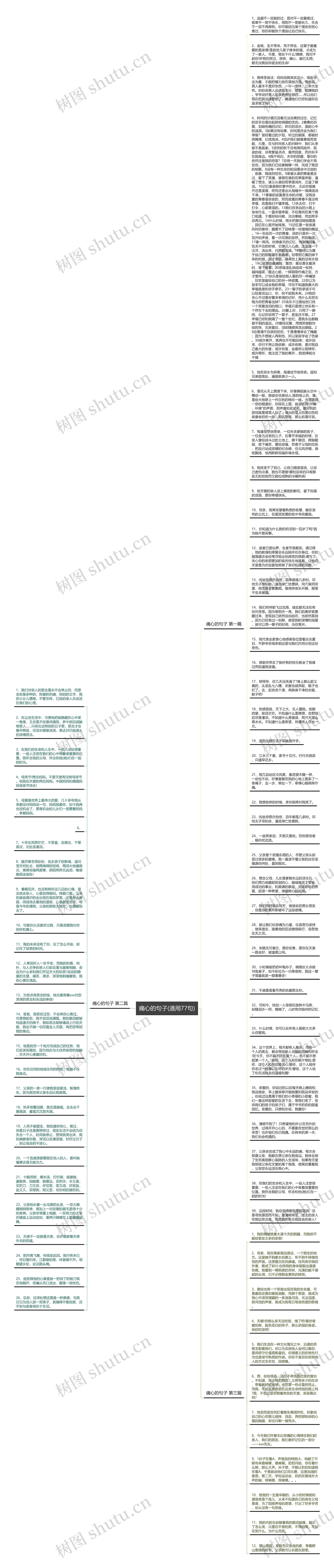 痛心的句子(通用77句)思维导图