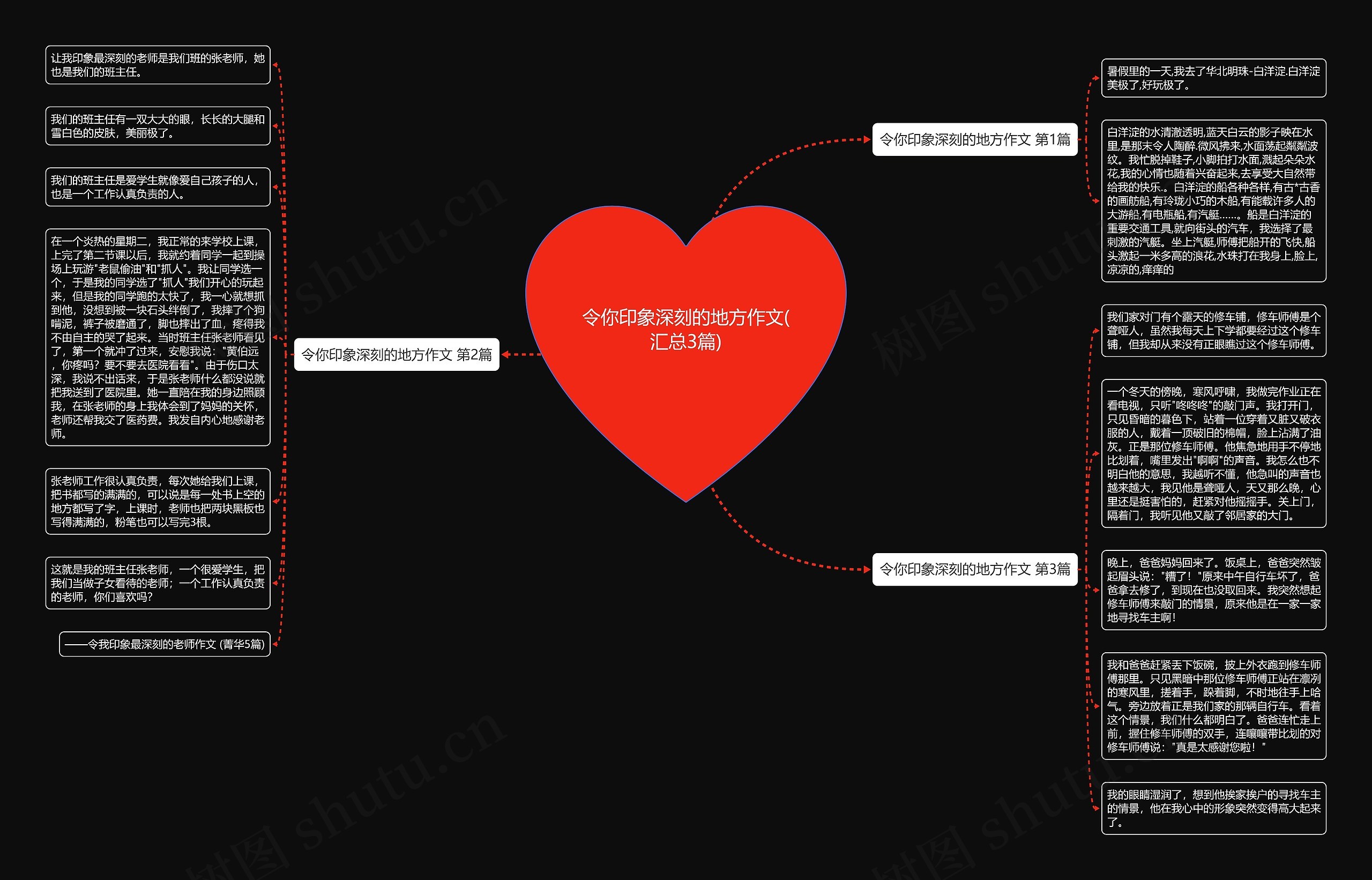 令你印象深刻的地方作文(汇总3篇) 令你印象深刻的地方作文(汇总3篇)