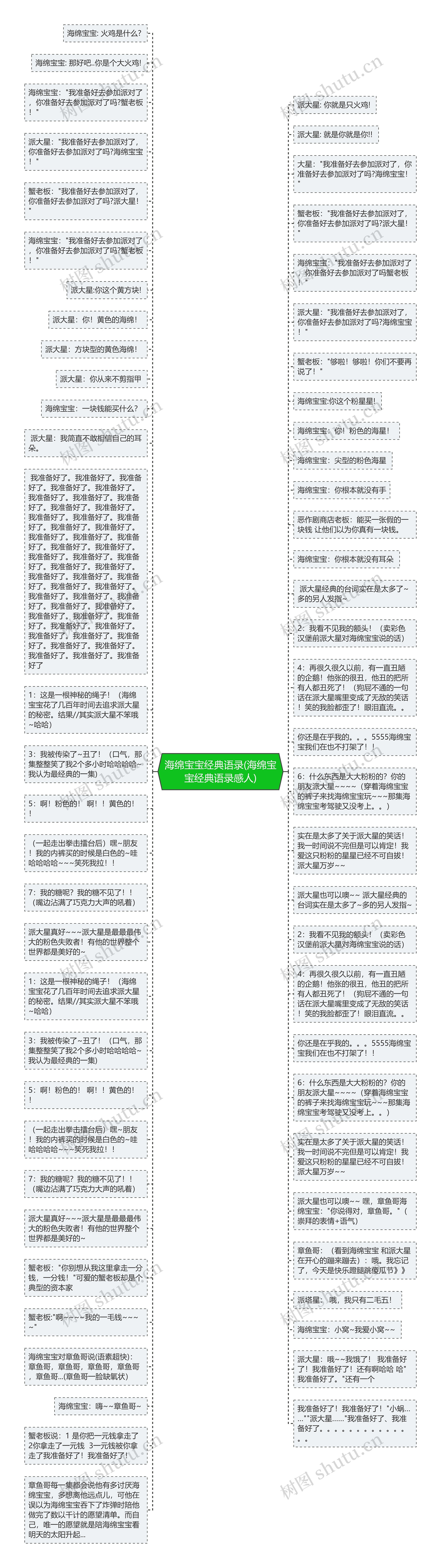 海绵宝宝经典语录(海绵宝宝经典语录感人)思维导图