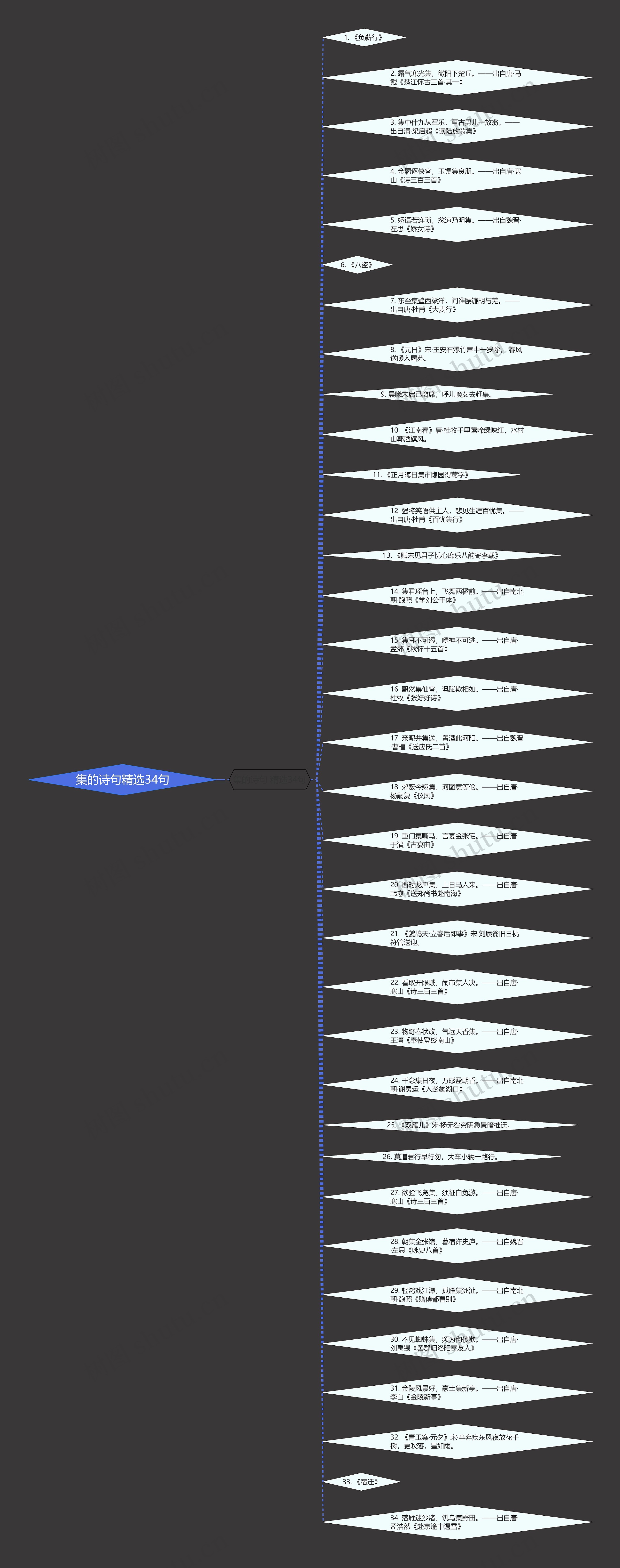 集的诗句精选34句思维导图