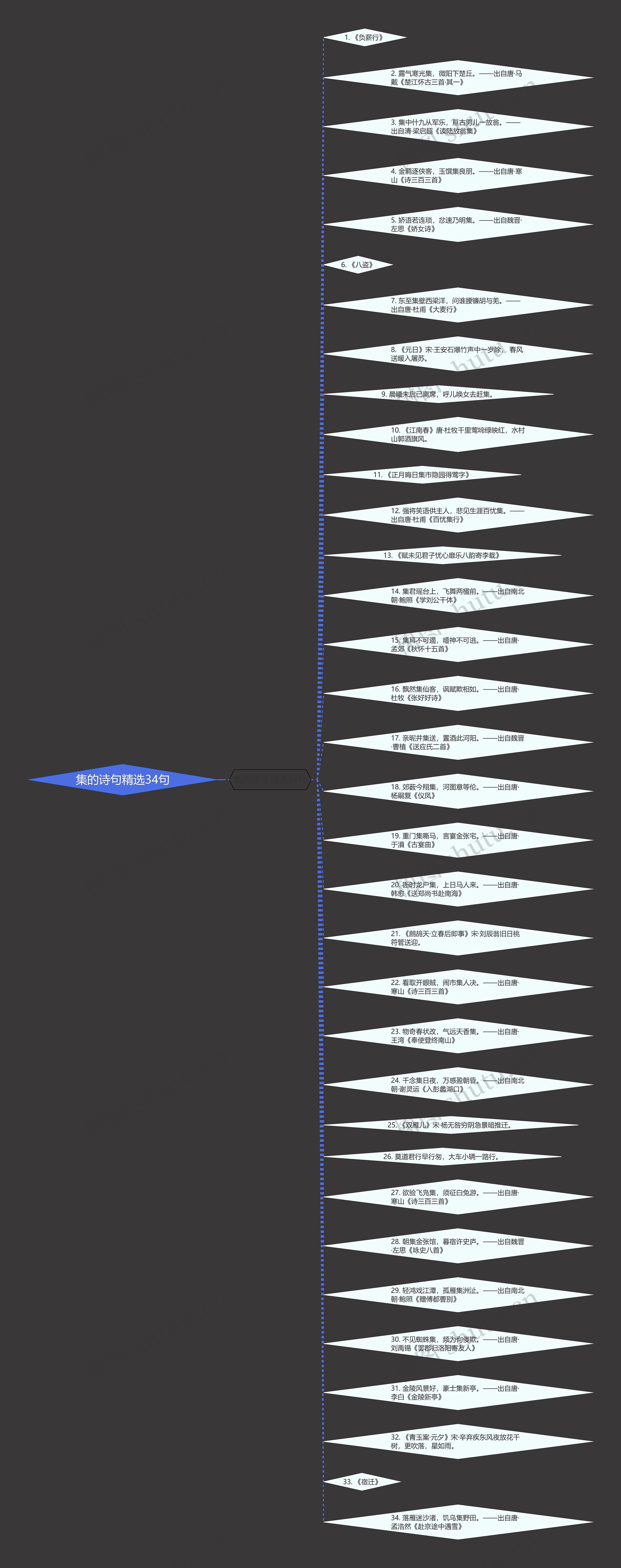 集的诗句精选34句思维导图高清图 集的诗句精选34句思维导图