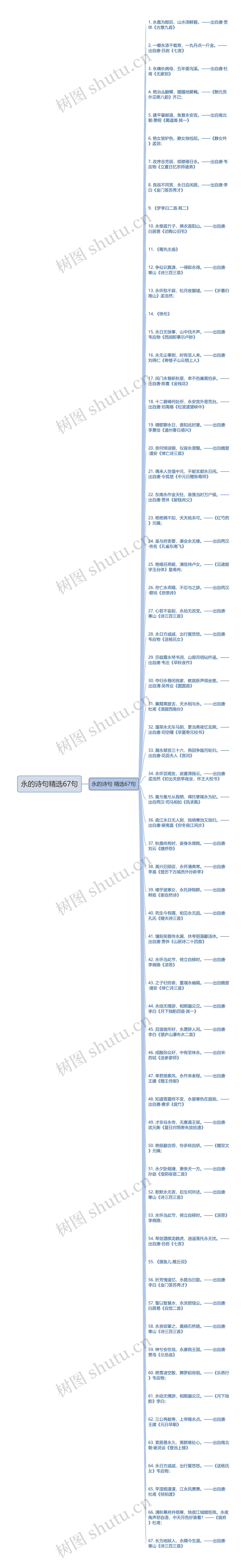 永的诗句精选67句