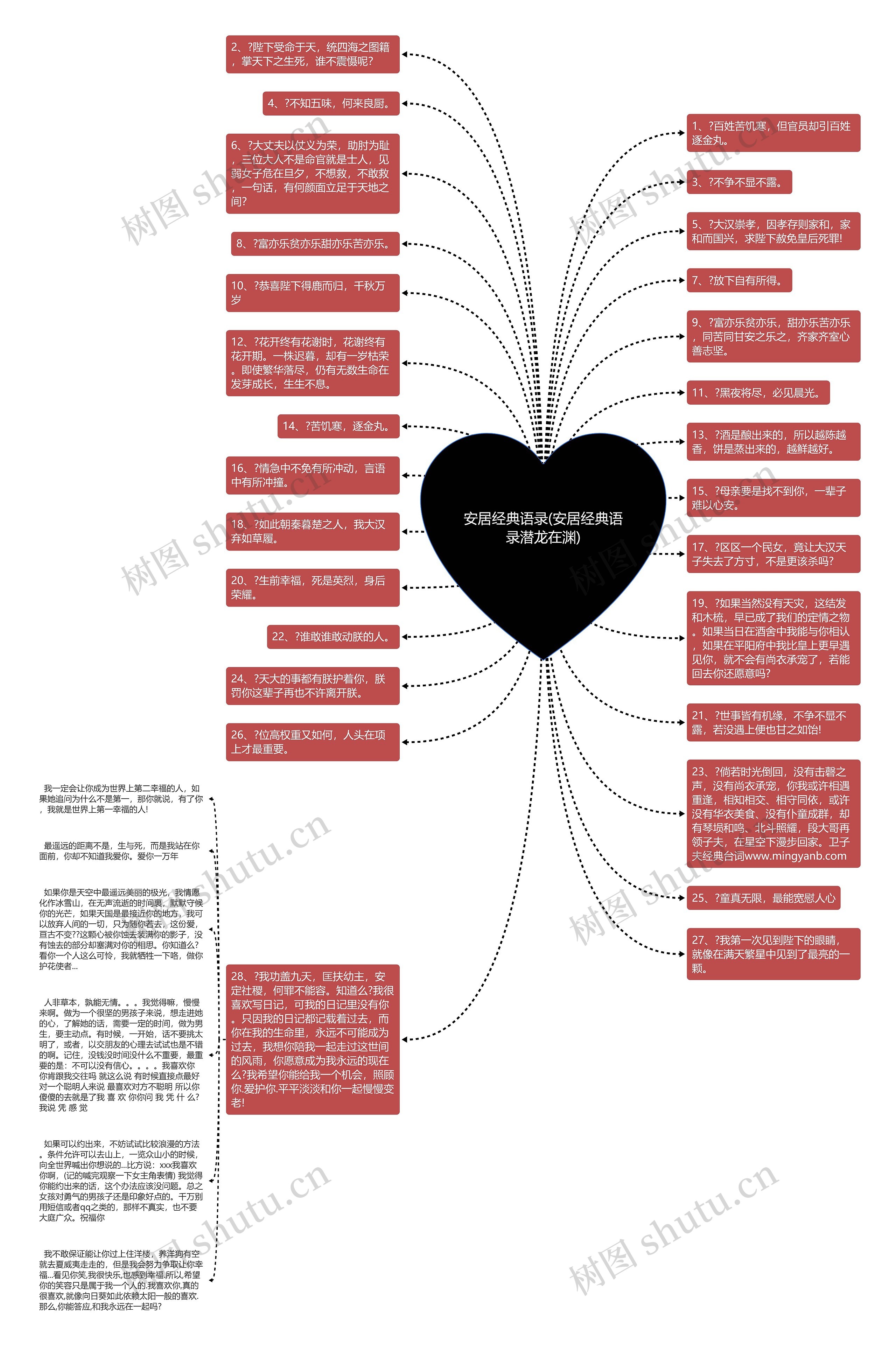 安居经典语录(安居经典语录潜龙在渊)思维导图高清图 安居经典语录(安居经典语录潜龙在渊)思维导图