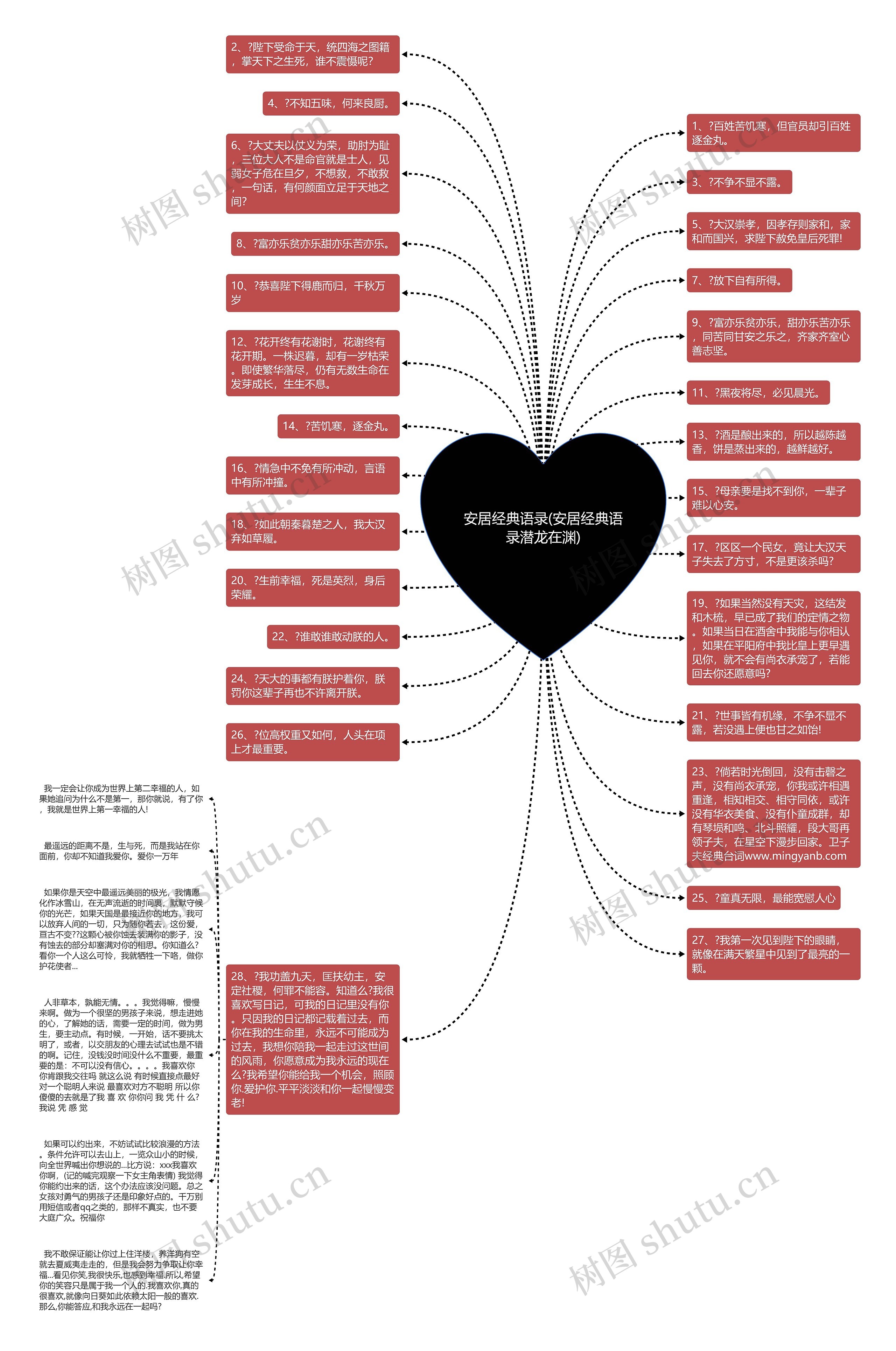安居经典语录(安居经典语录潜龙在渊)思维导图