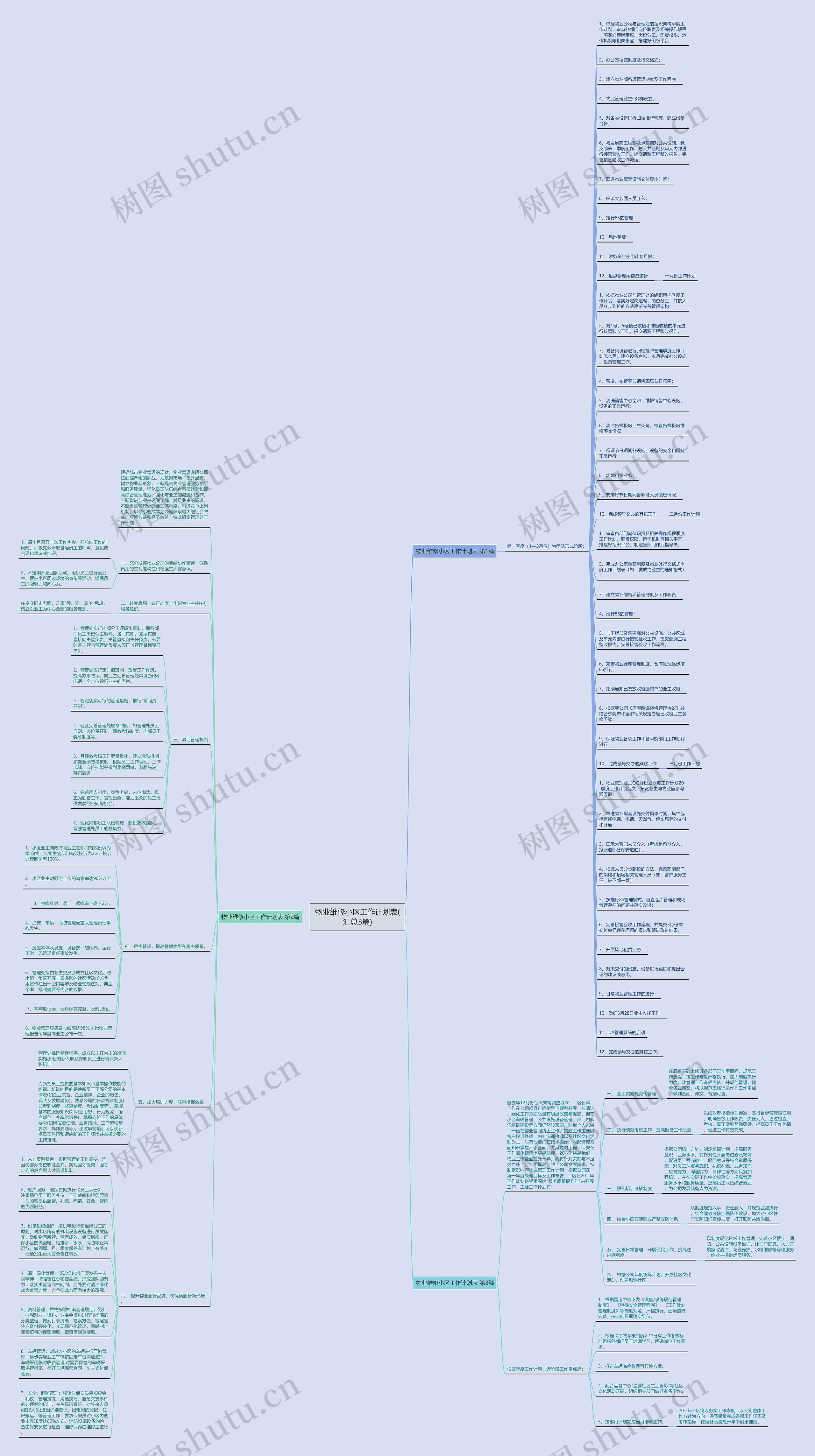 物业维修小区工作计划表(汇总3篇)思维导图