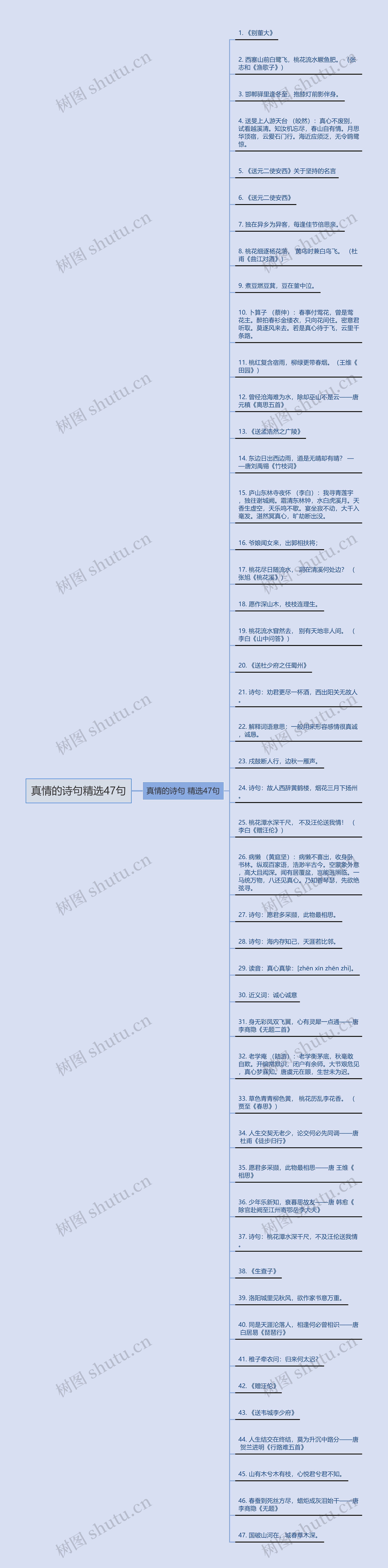 真情的诗句精选47句思维导图