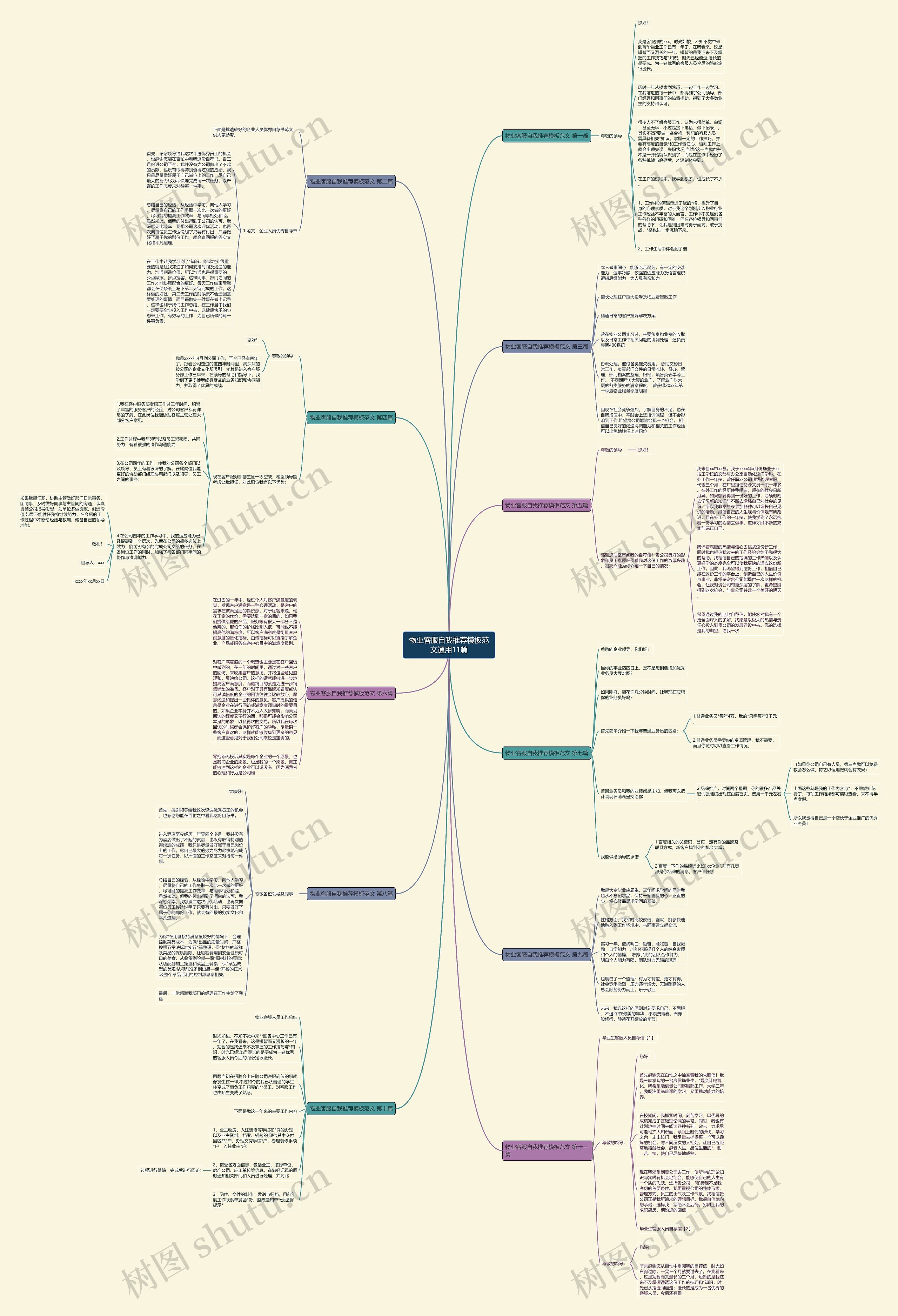 物业客服自我推荐范文通用11篇思维导图