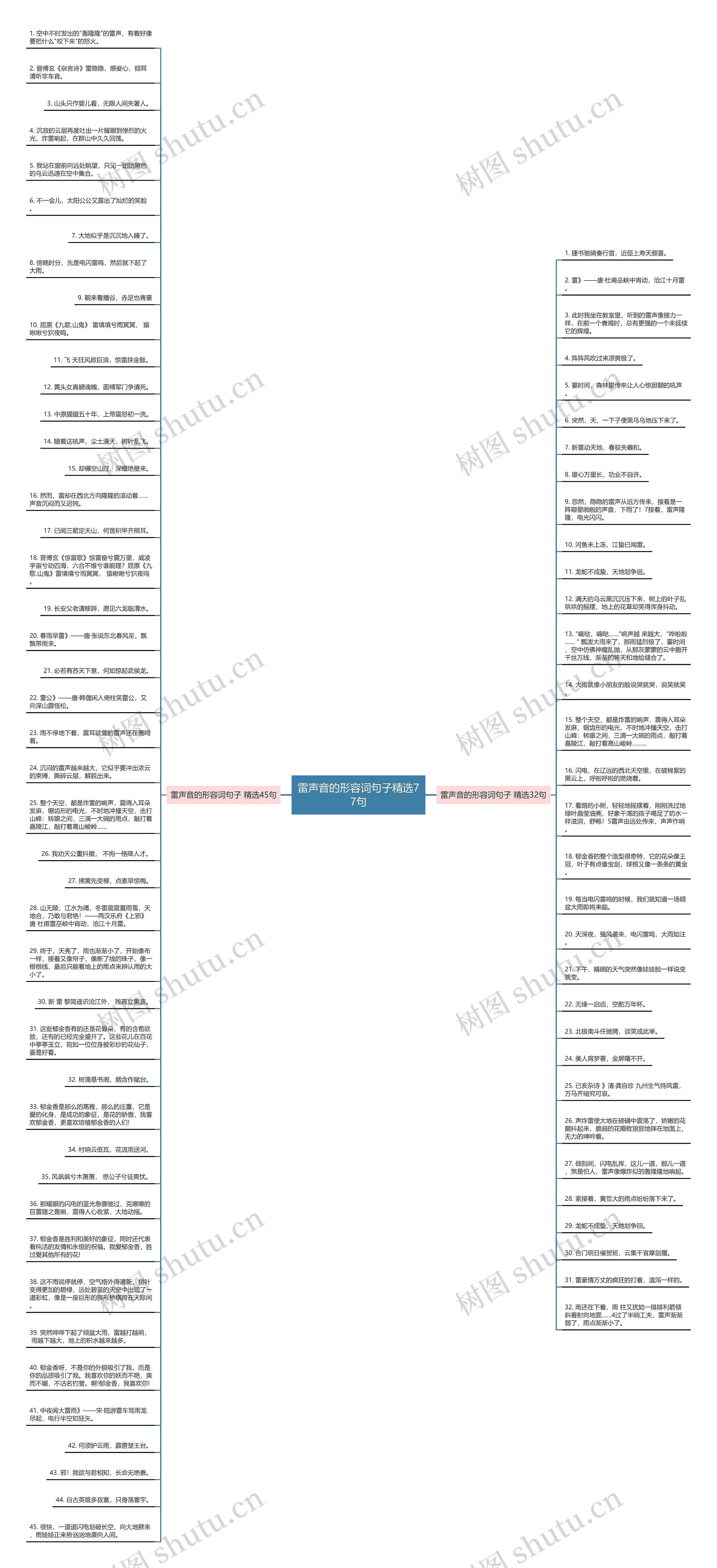 雷声音的形容词句子精选77句思维导图