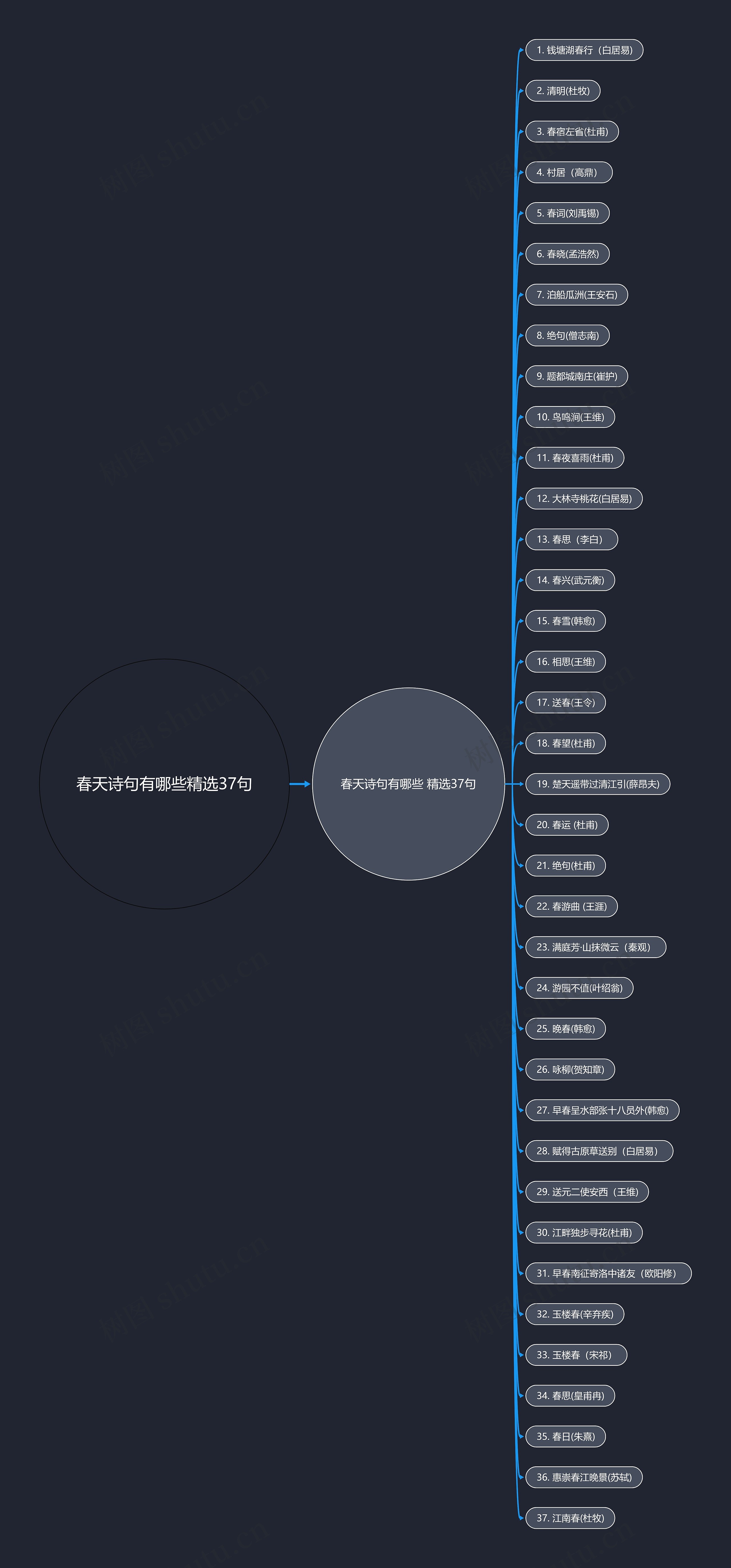 春天诗句有哪些精选37句