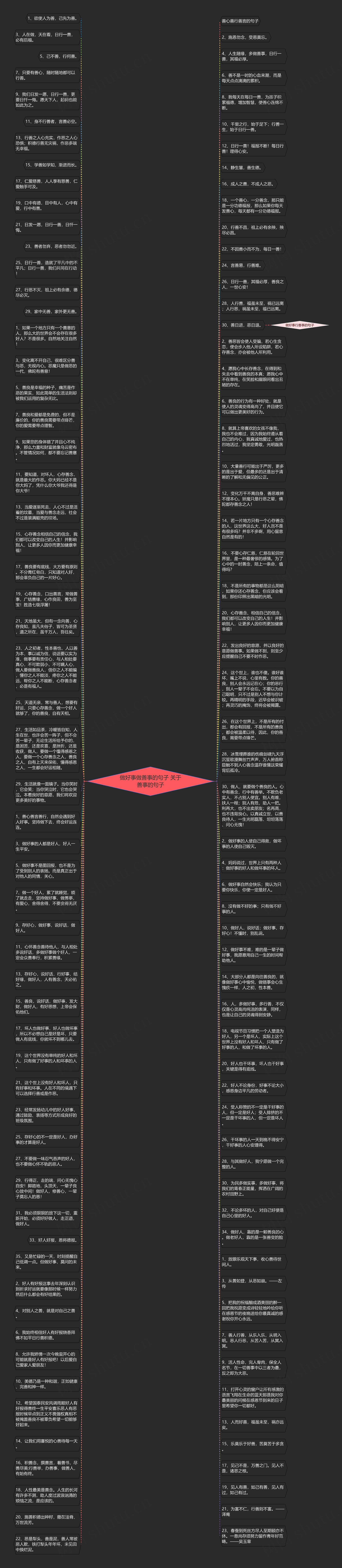 做好事做善事的句子 关于善事的句子思维导图