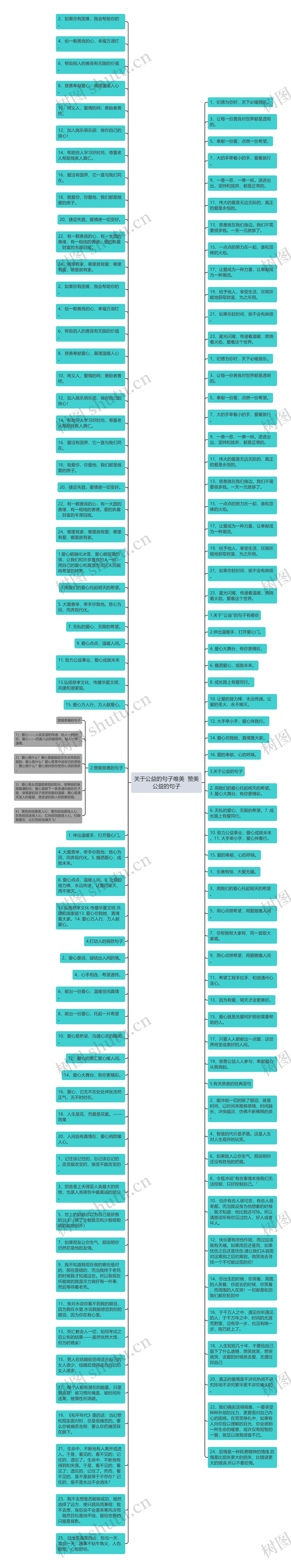 关于公益的句子唯美  赞美公益的句子思维导图