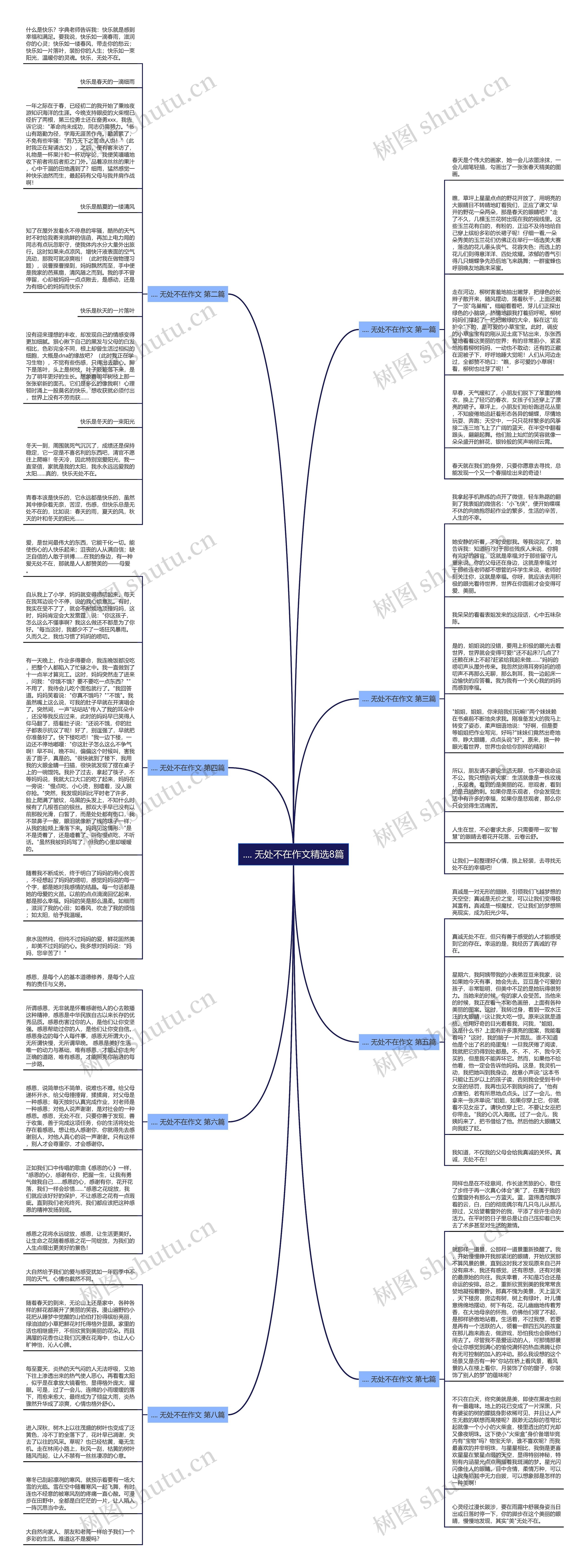 .... 无处不在作文精选8篇思维导图