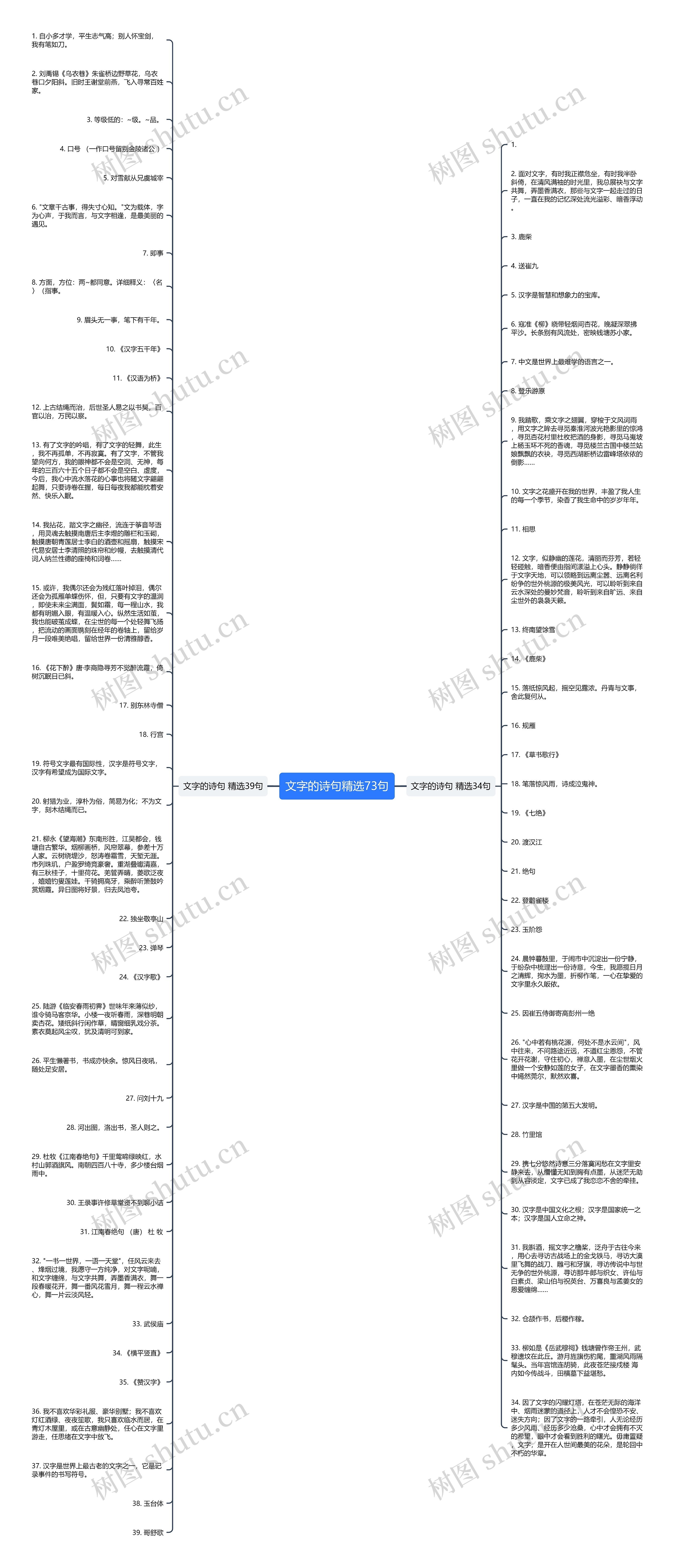 文字的诗句精选73句思维导图
