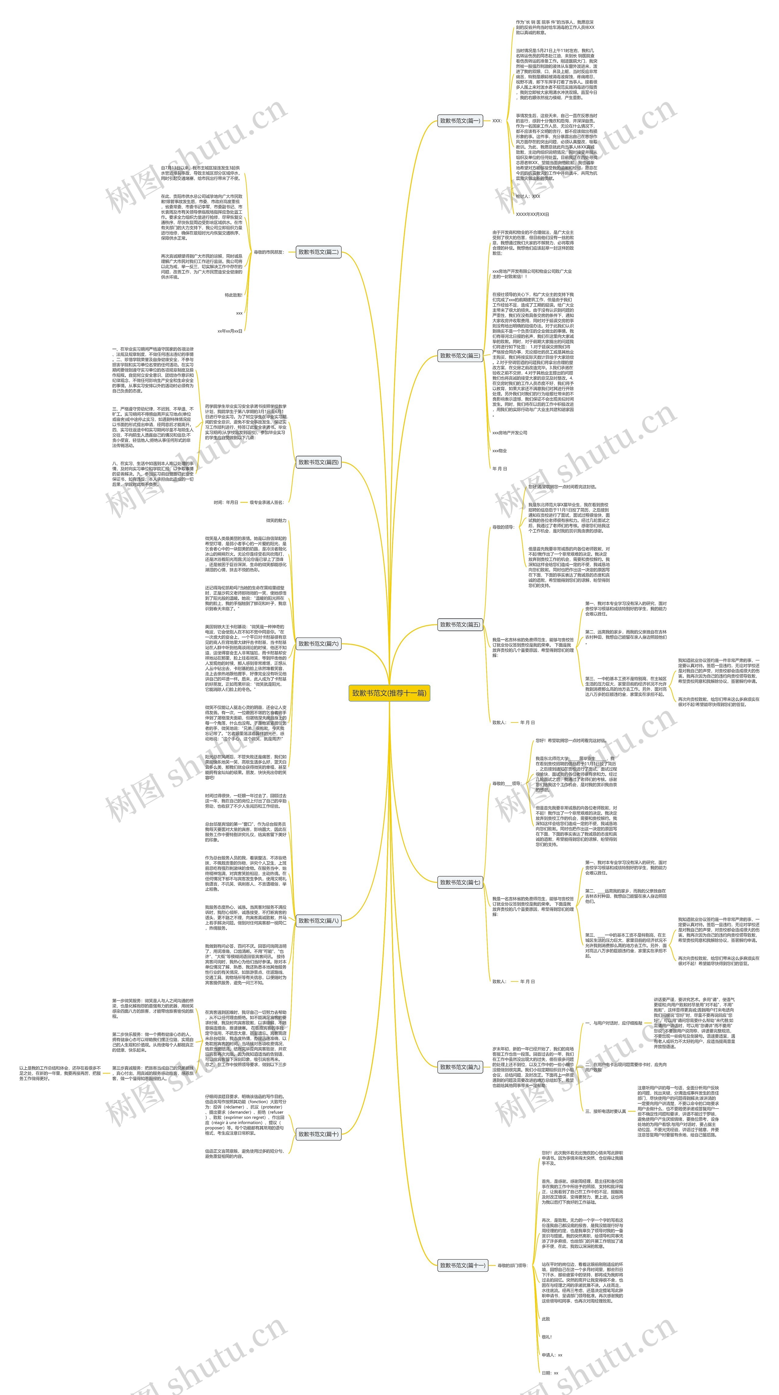 致歉书范文(推荐十一篇)思维导图