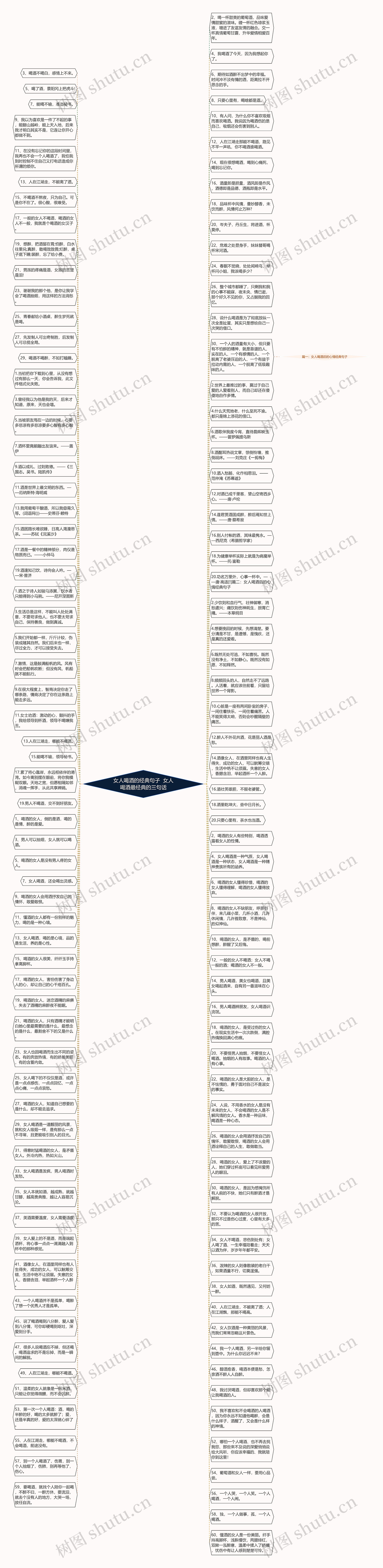 女人喝酒的经典句子  女人喝酒最经典的三句话思维导图
