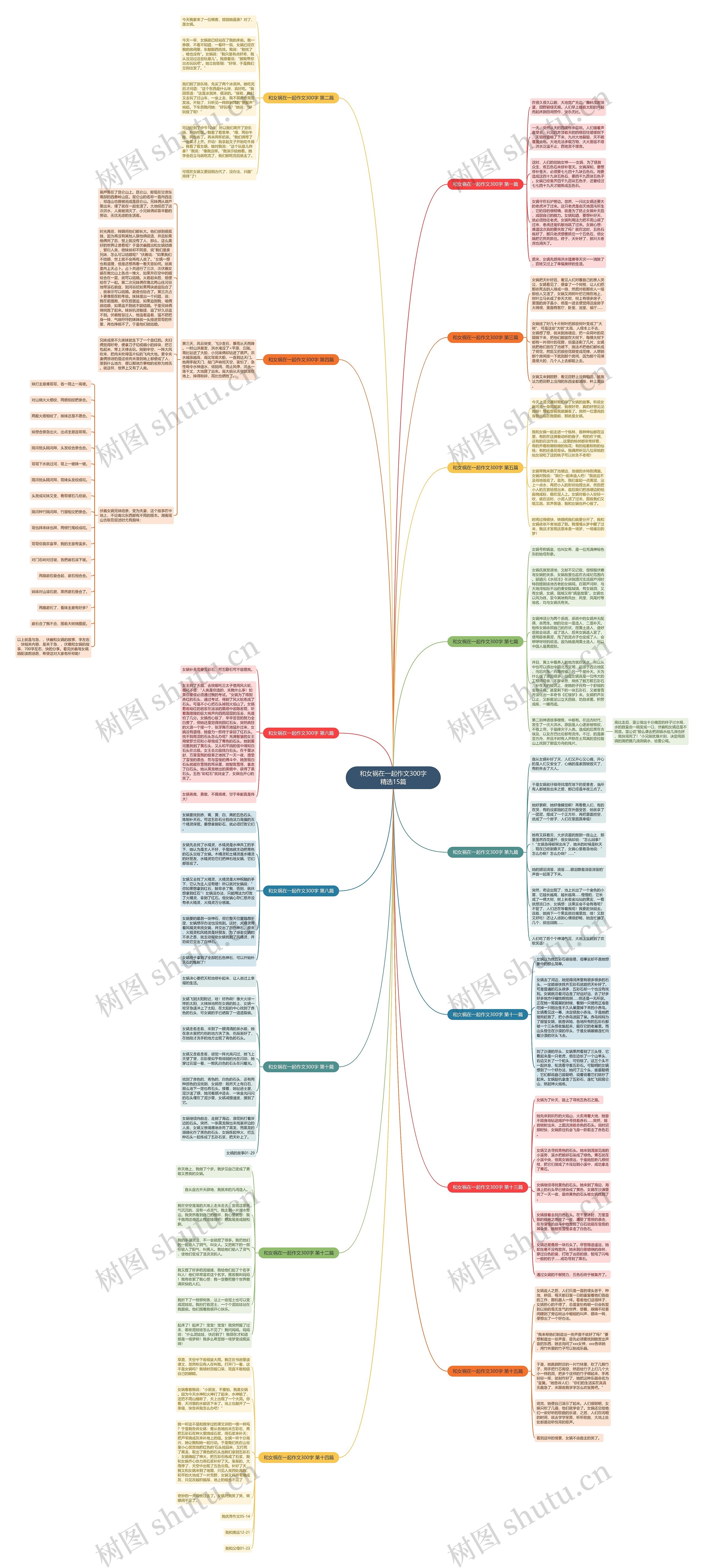 和女祸在一起作文300字精选15篇思维导图