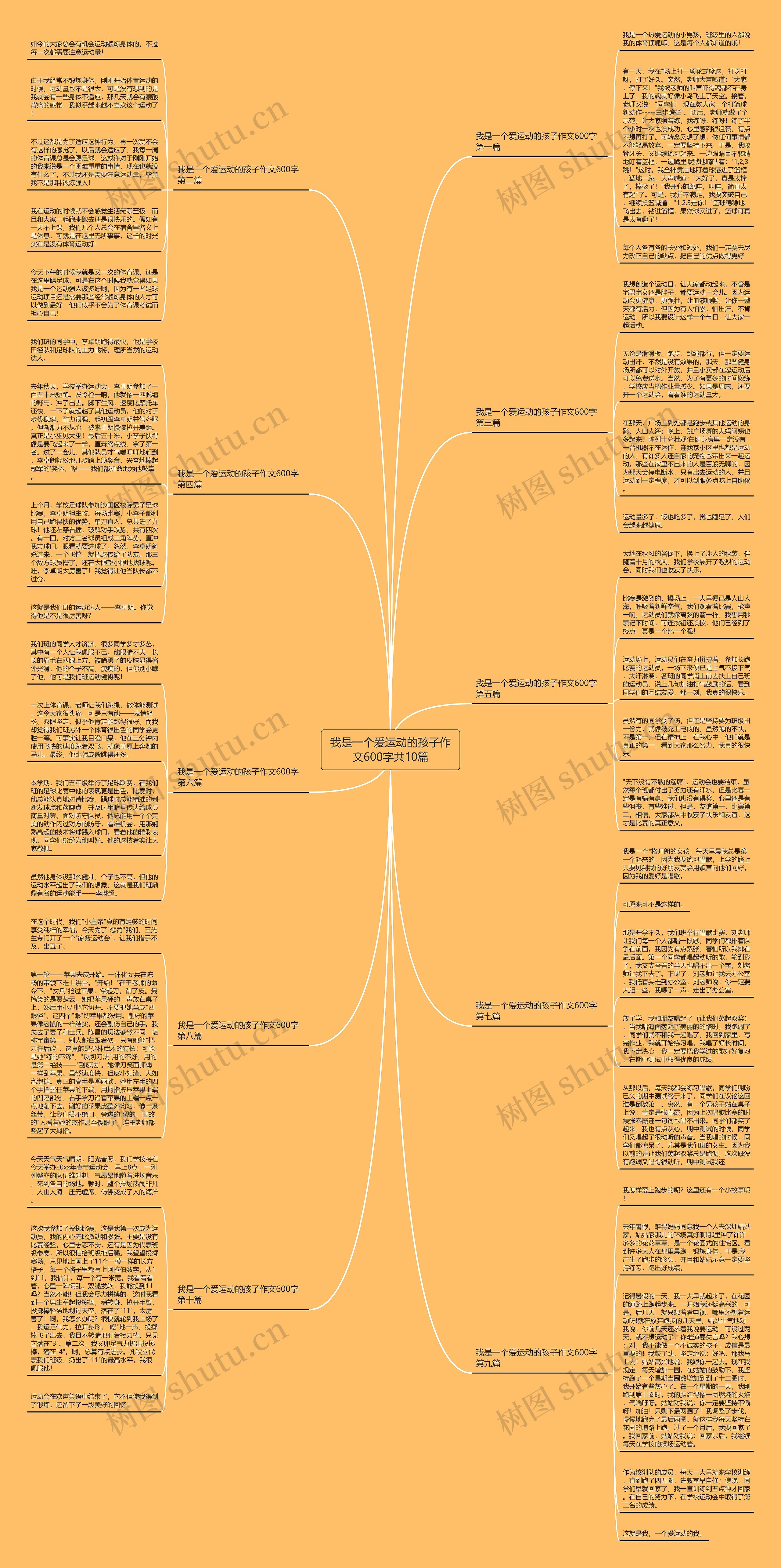 我是一个爱运动的孩子作文600字共10篇思维导图